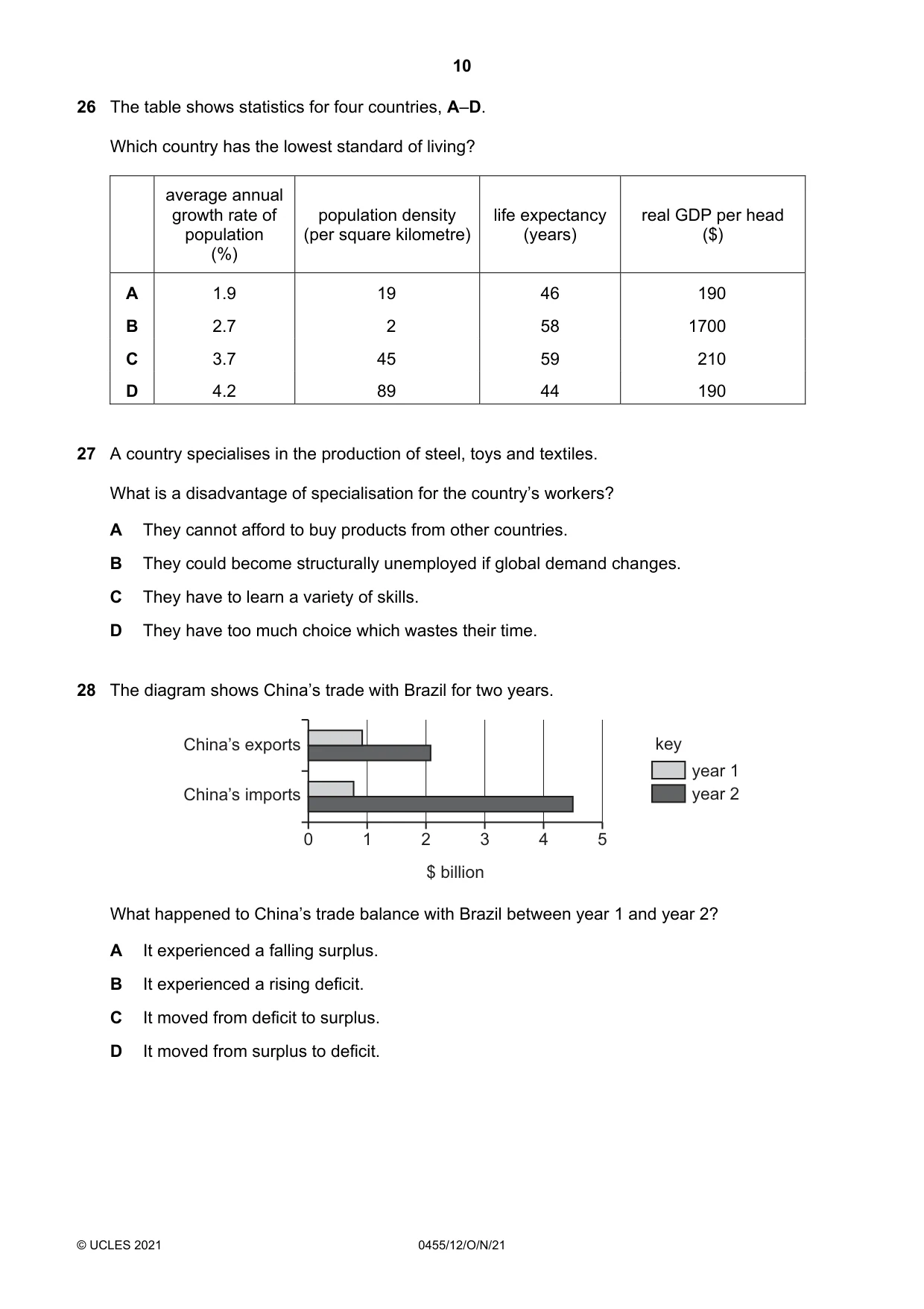 Cambridge IGCSE Economics 0455 2021 Oct/Nov Paper 1 · Variant 2 question paper, page 10 of 12