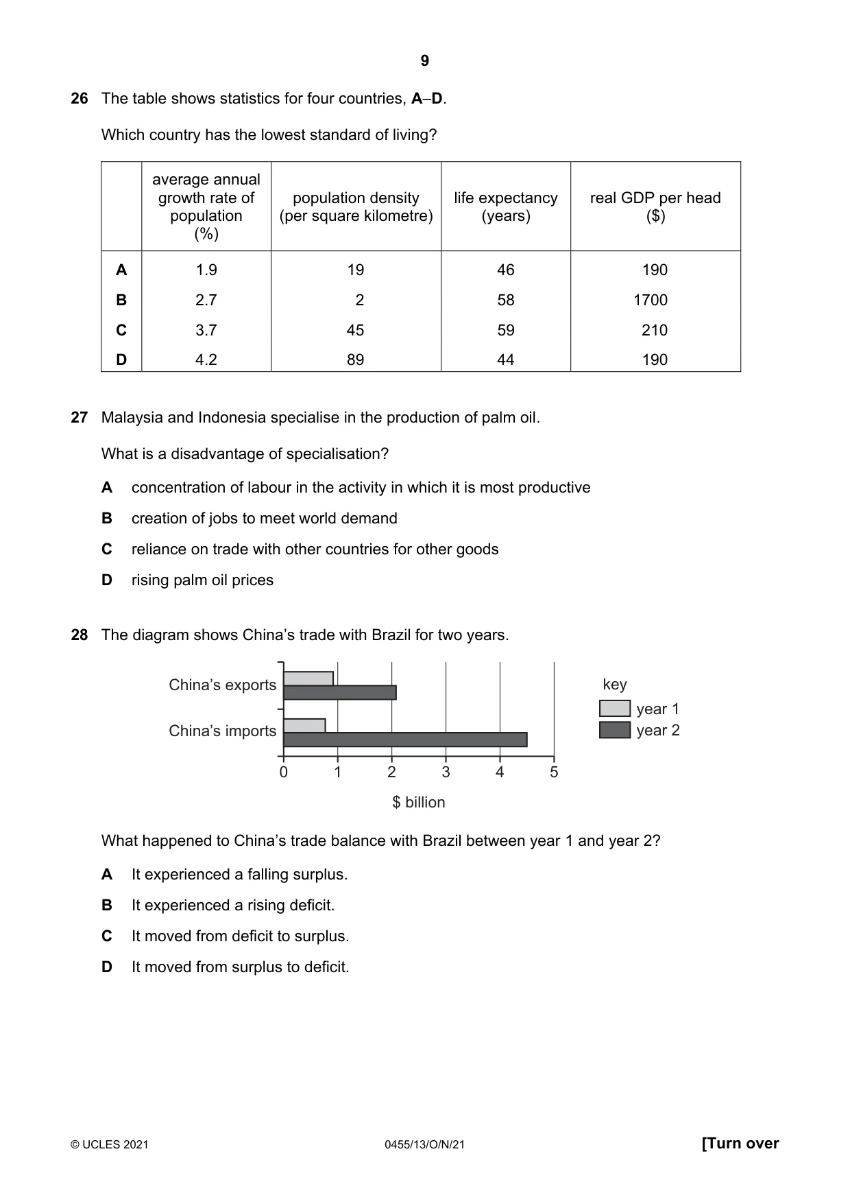 Cambridge IGCSE Economics 0455 2021 Oct/Nov Paper 1 · Variant 3 question paper, page 9 of 12