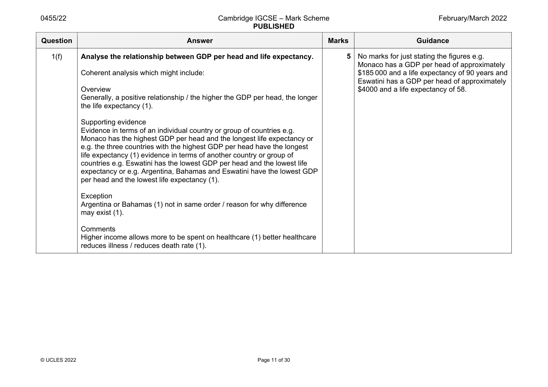 Mark scheme, page 11 of 30