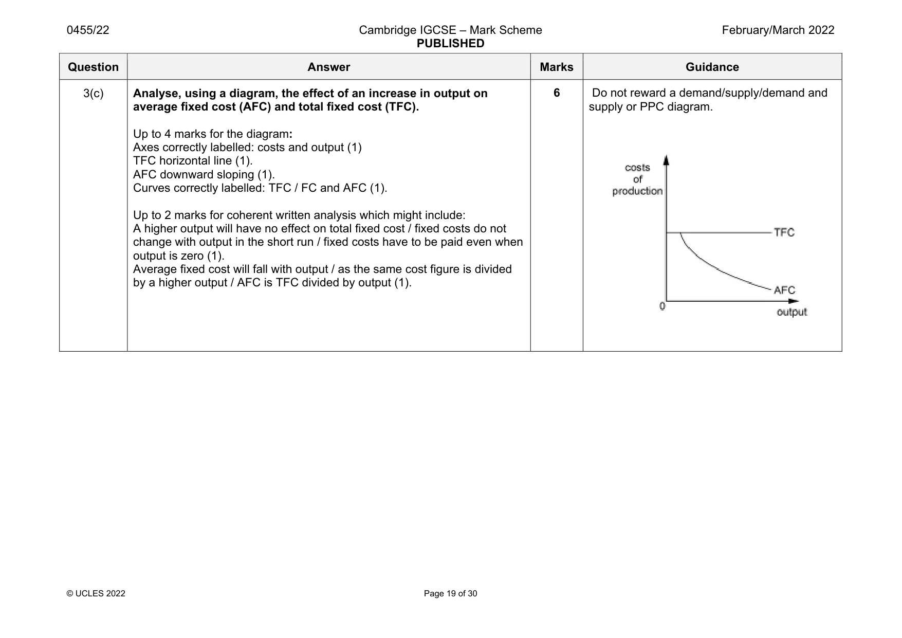 Mark scheme, page 19 of 30