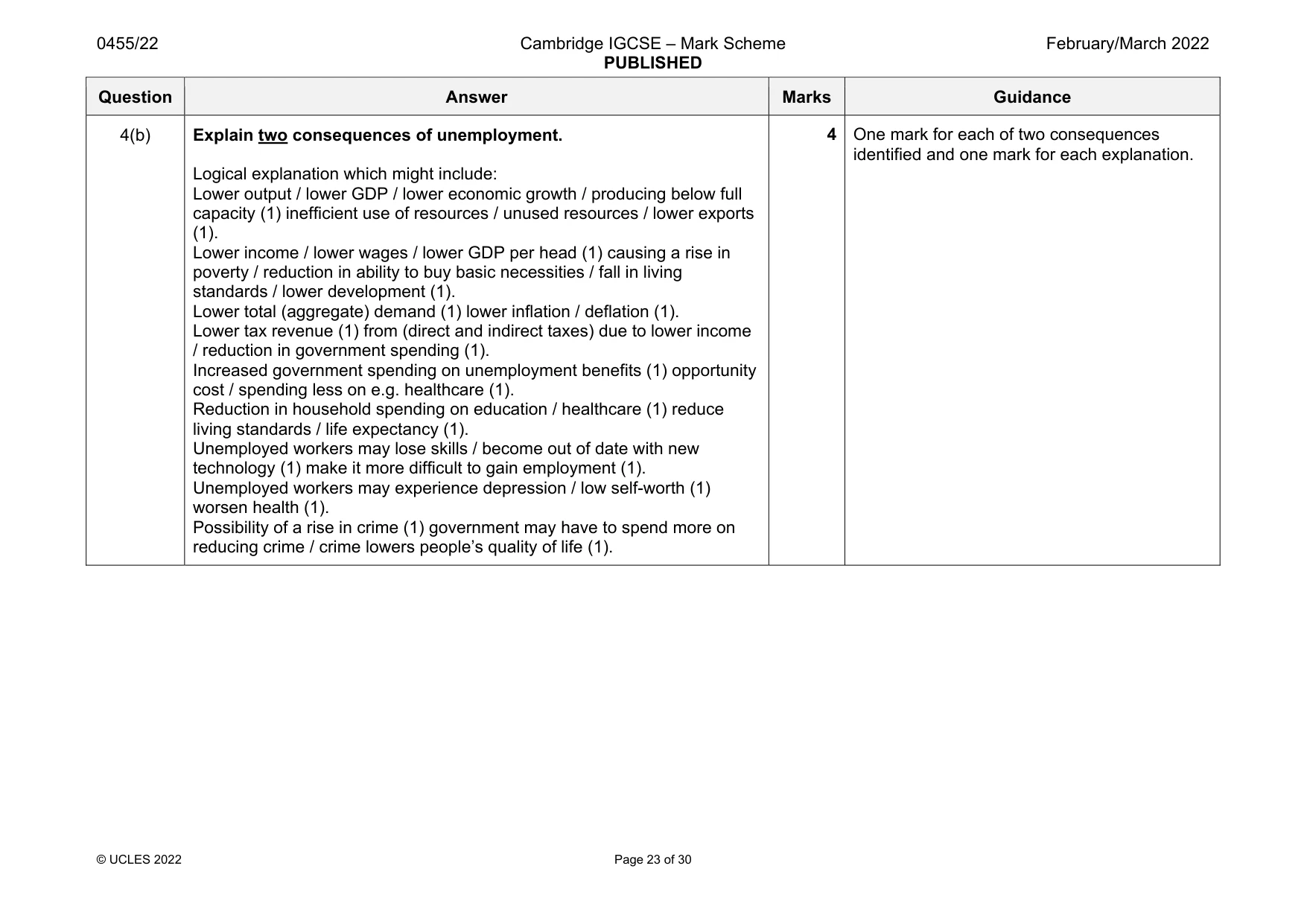 Mark scheme, page 23 of 30
