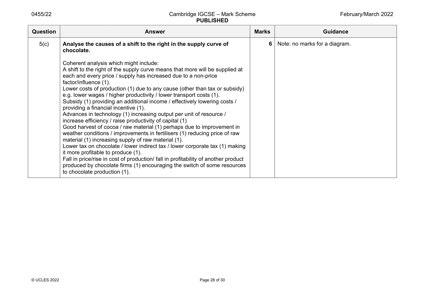 Mark scheme, page 28 of 30