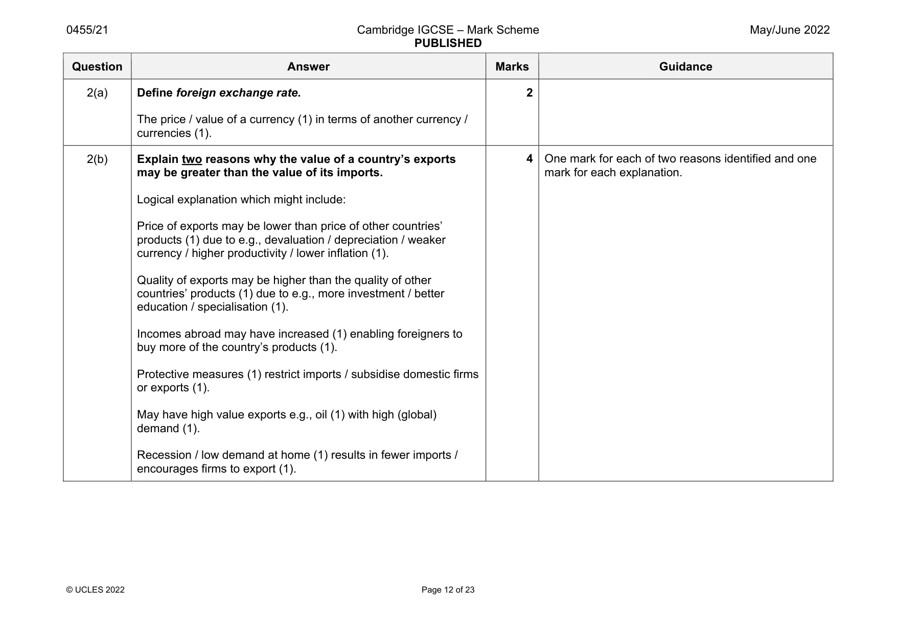 Mark scheme, page 12 of 23