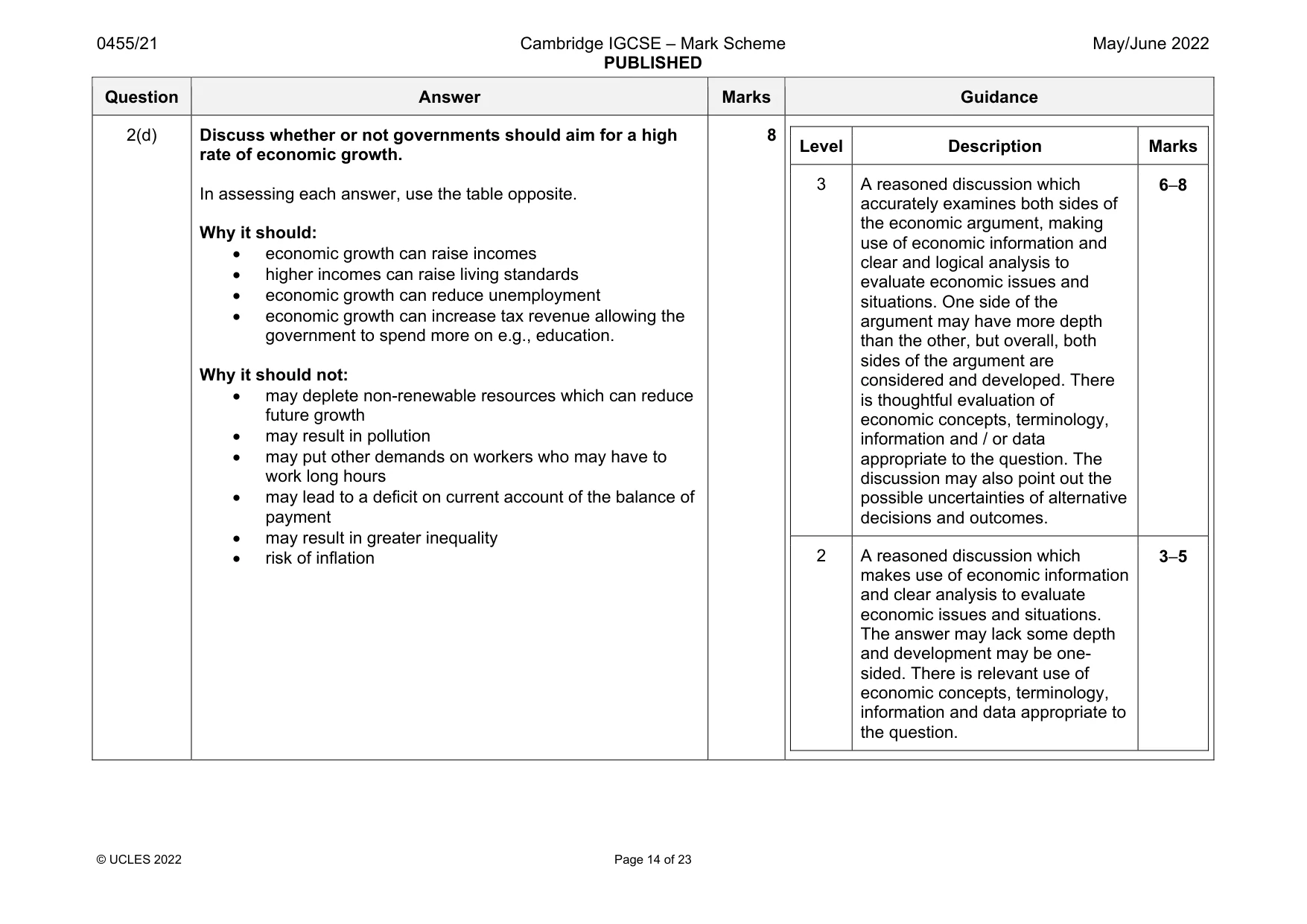 Mark scheme, page 14 of 23