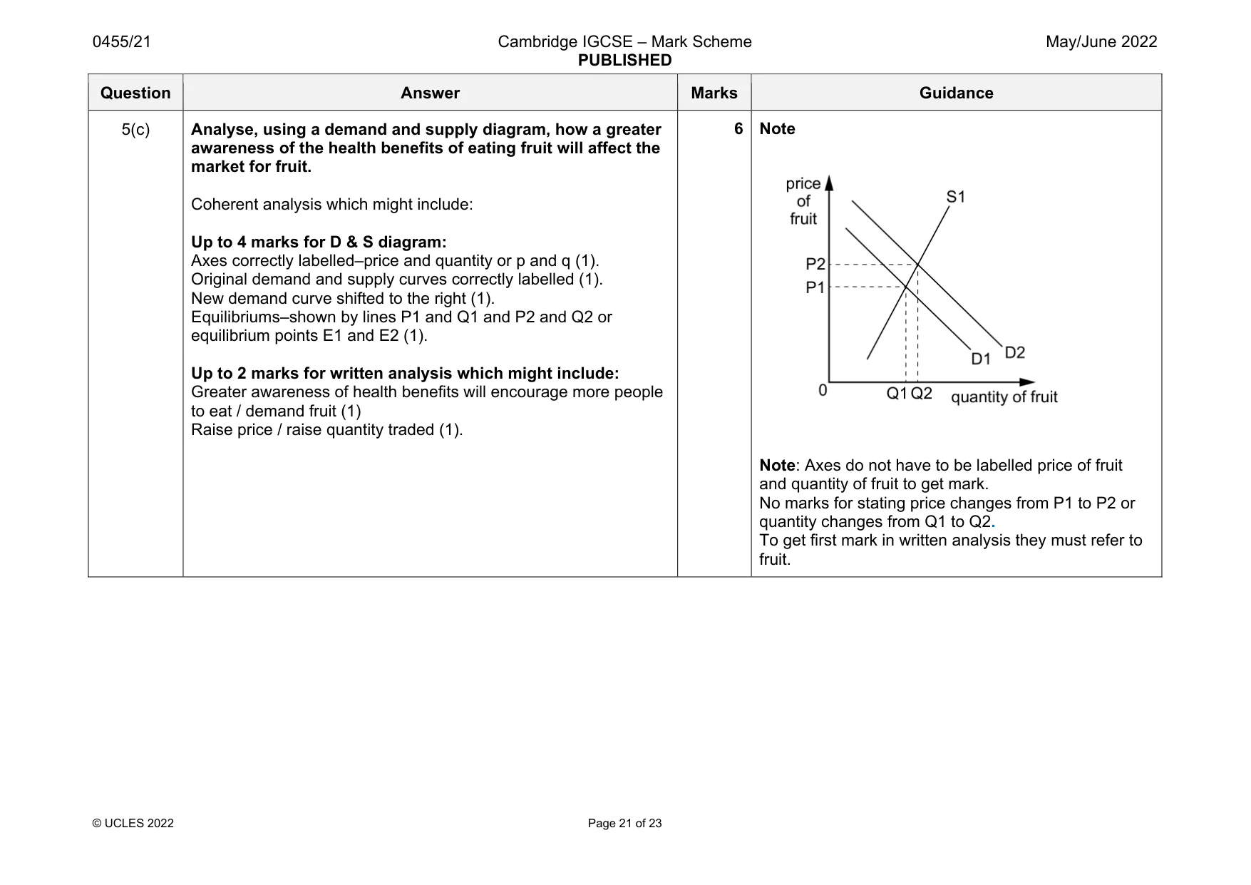 Mark scheme, page 21 of 23