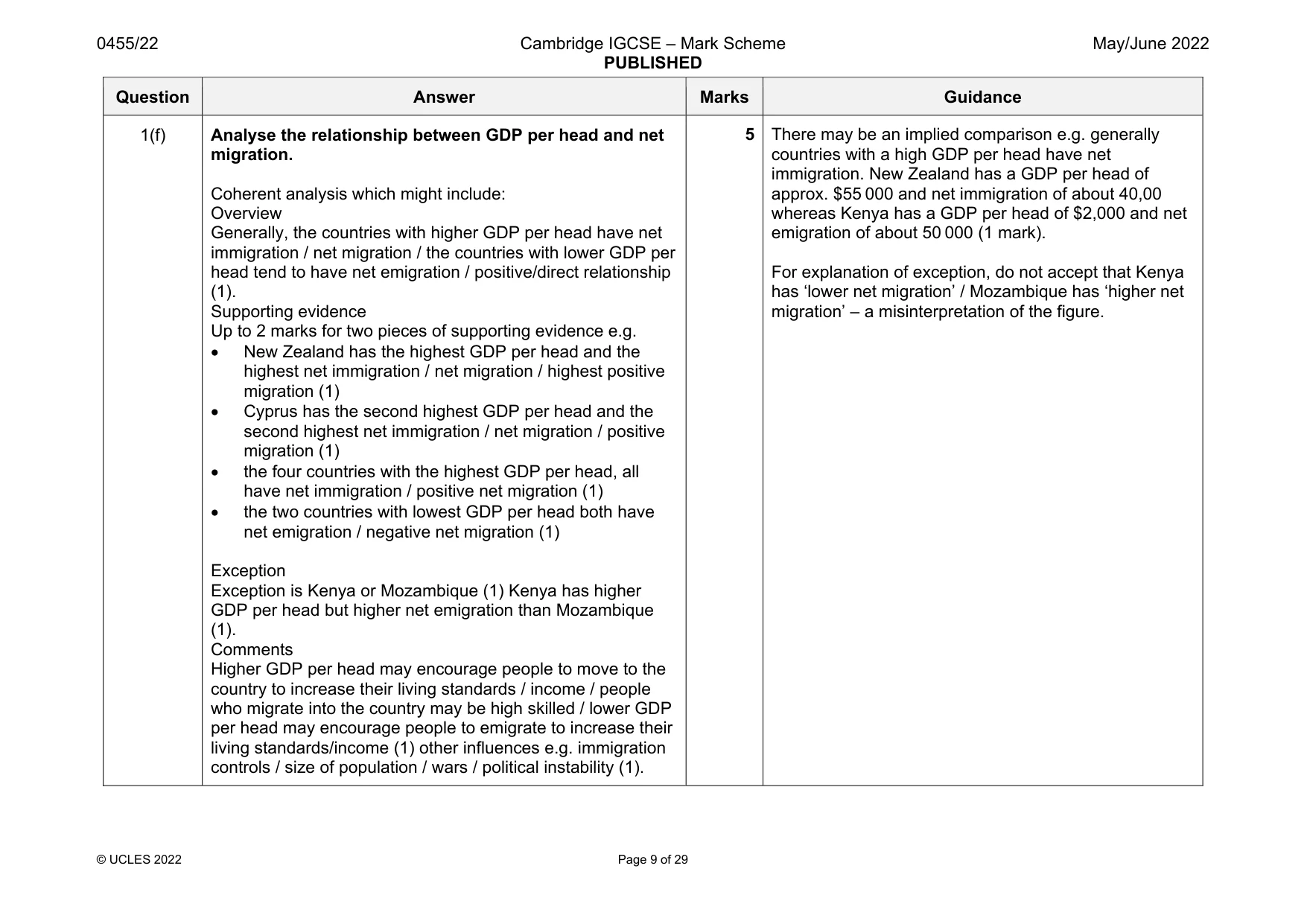 Mark scheme, page 9 of 29