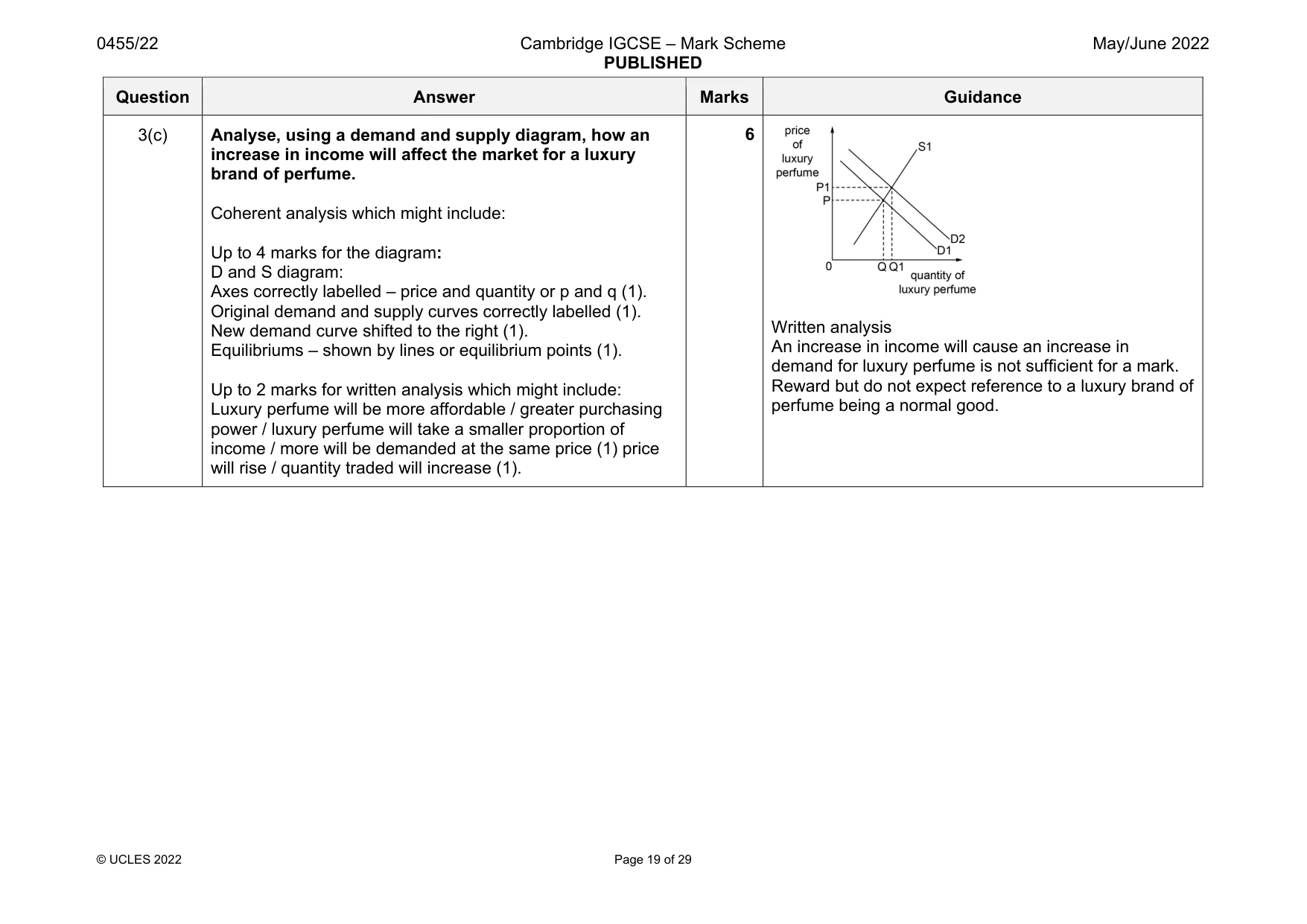 Mark scheme, page 19 of 29
