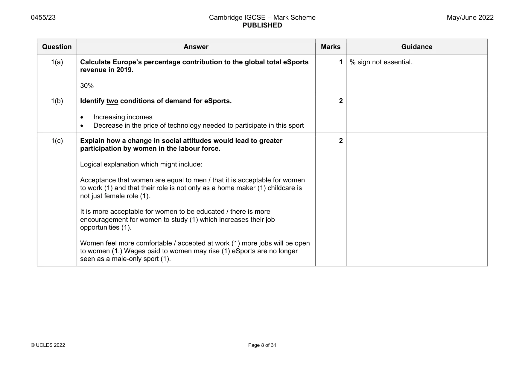 Mark scheme, page 8 of 31