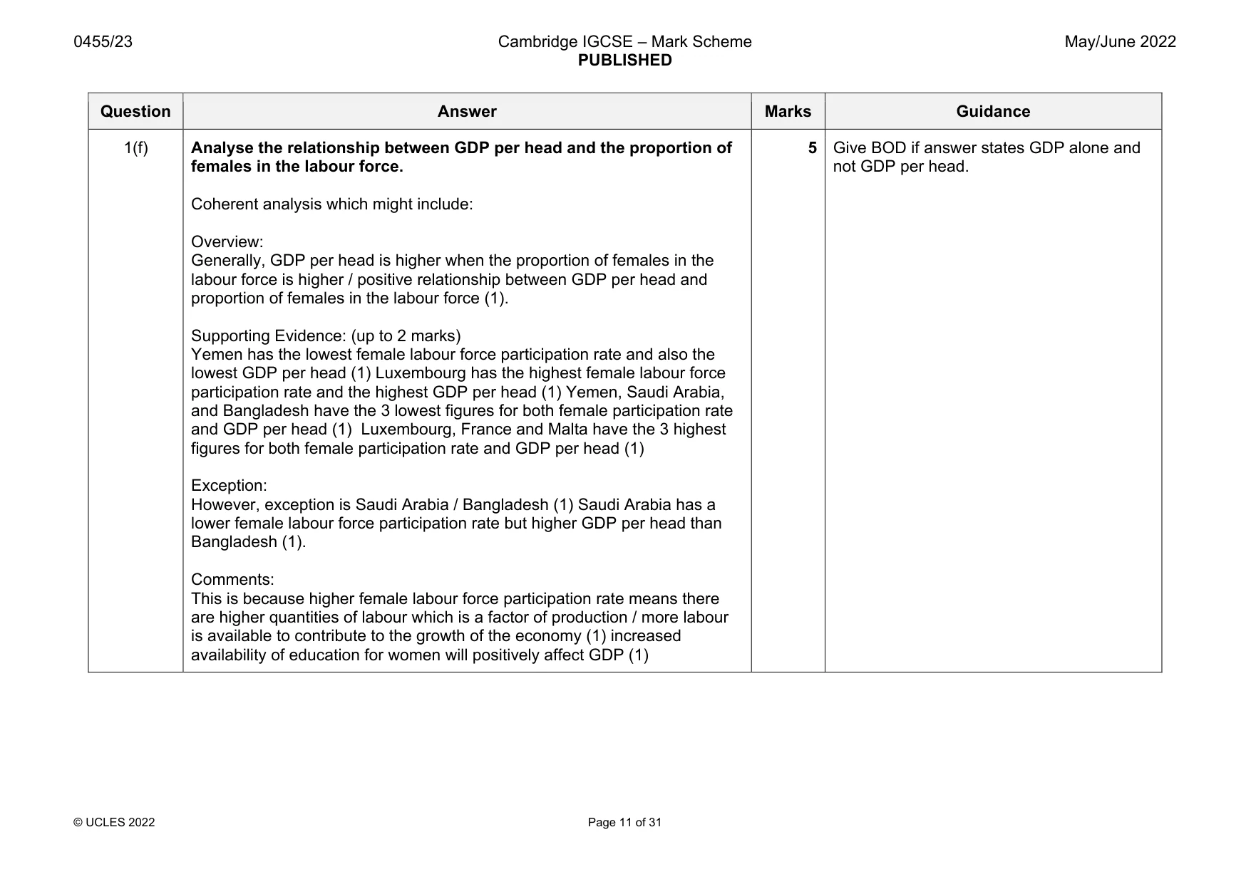 Mark scheme, page 11 of 31