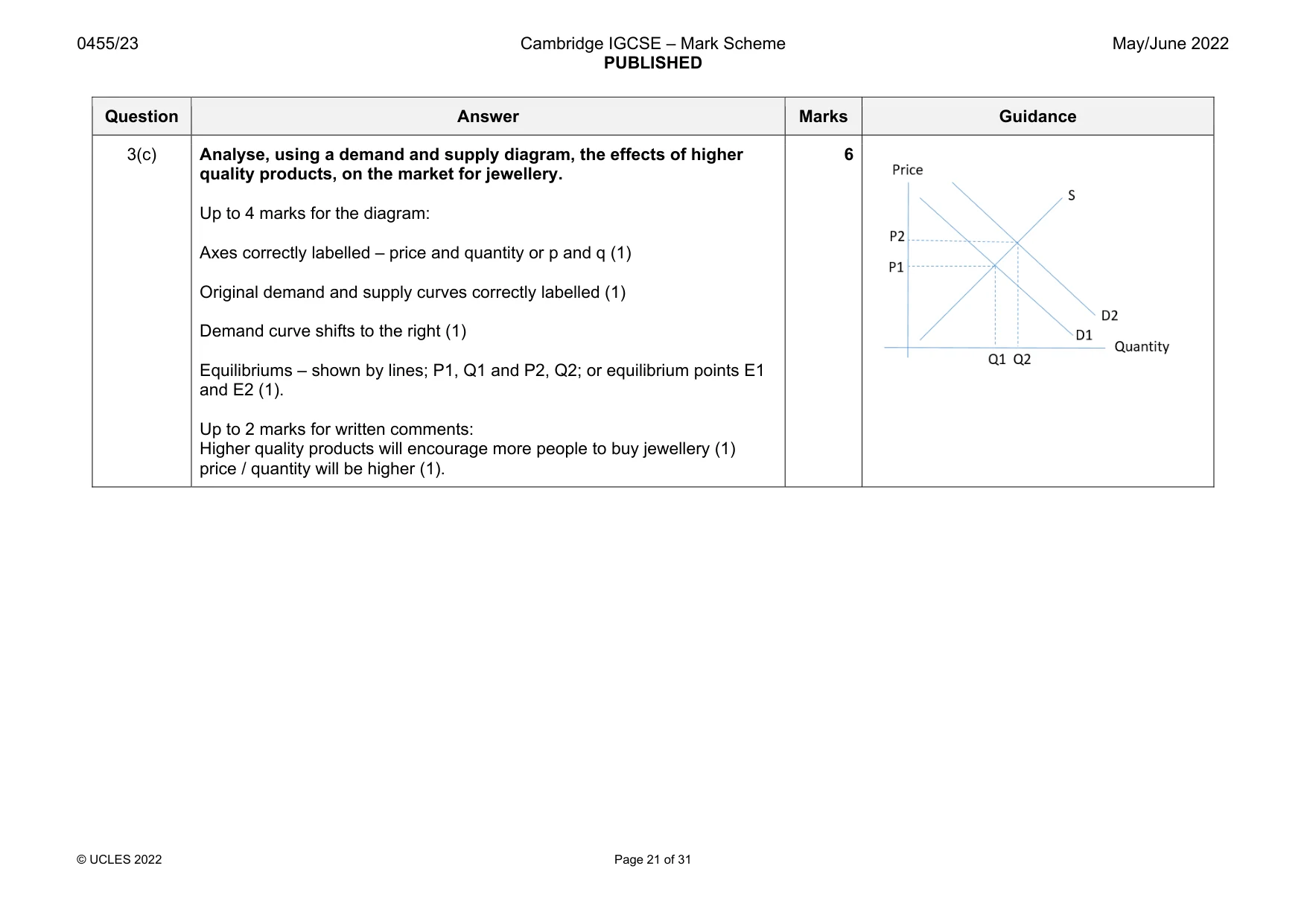 Mark scheme, page 21 of 31