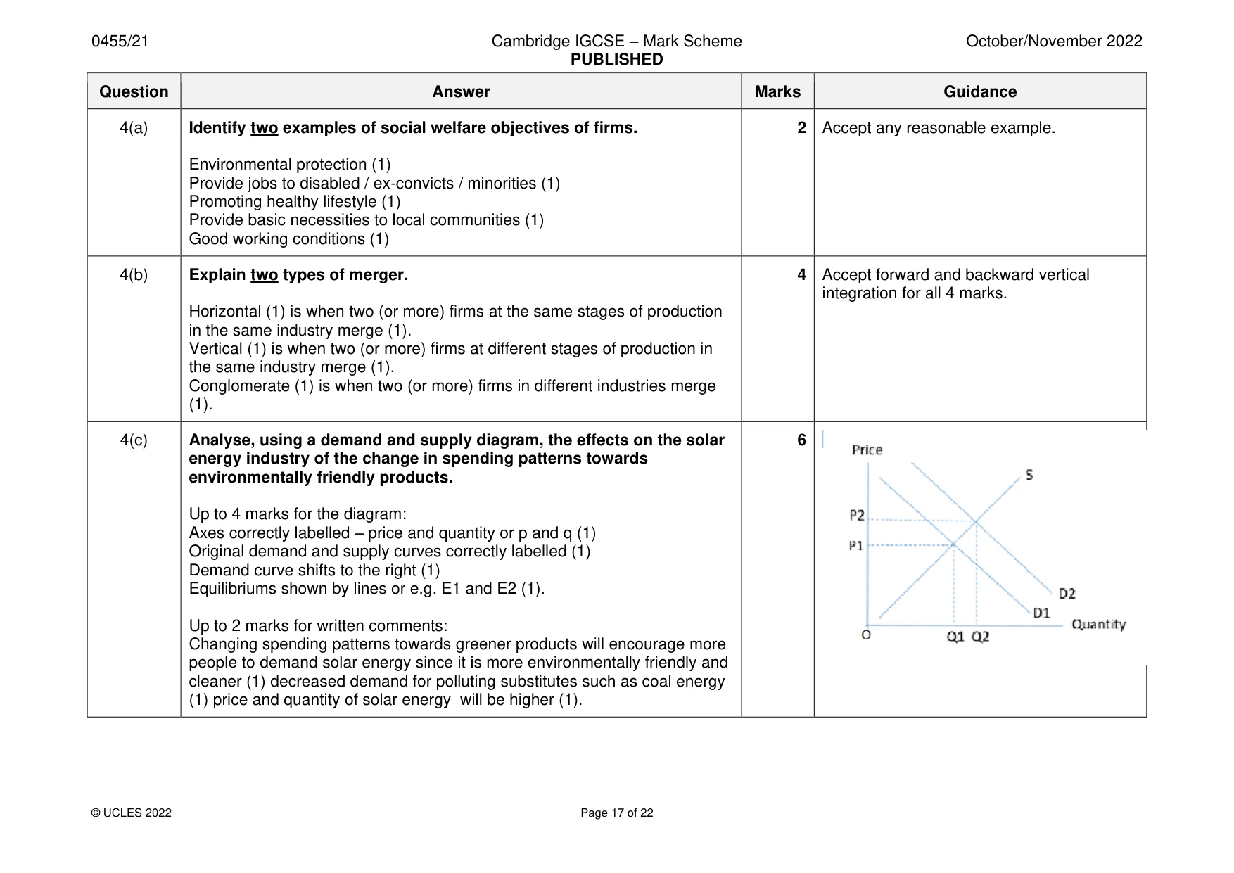 Mark scheme, page 17 of 22
