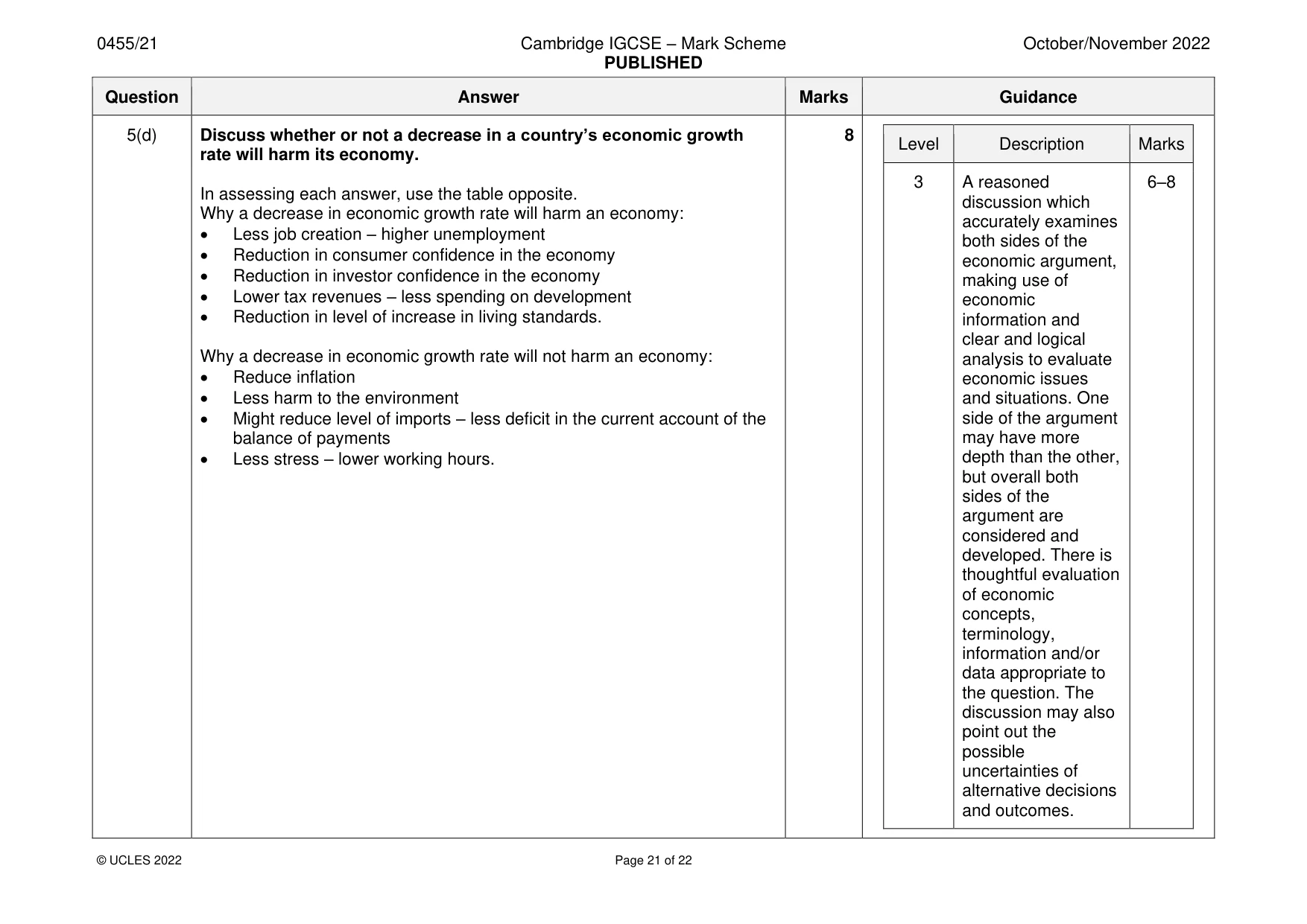 Mark scheme, page 21 of 22