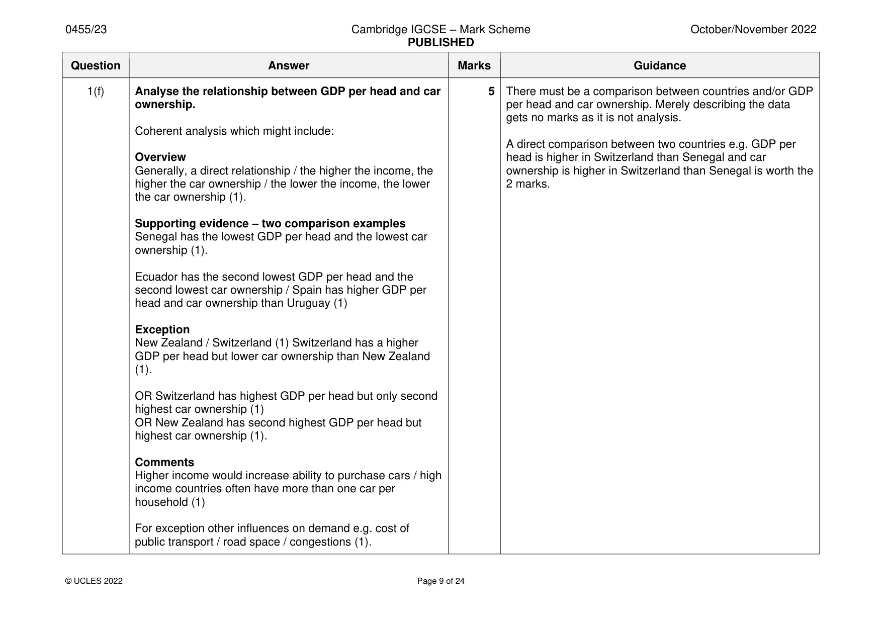 Mark scheme, page 9 of 24