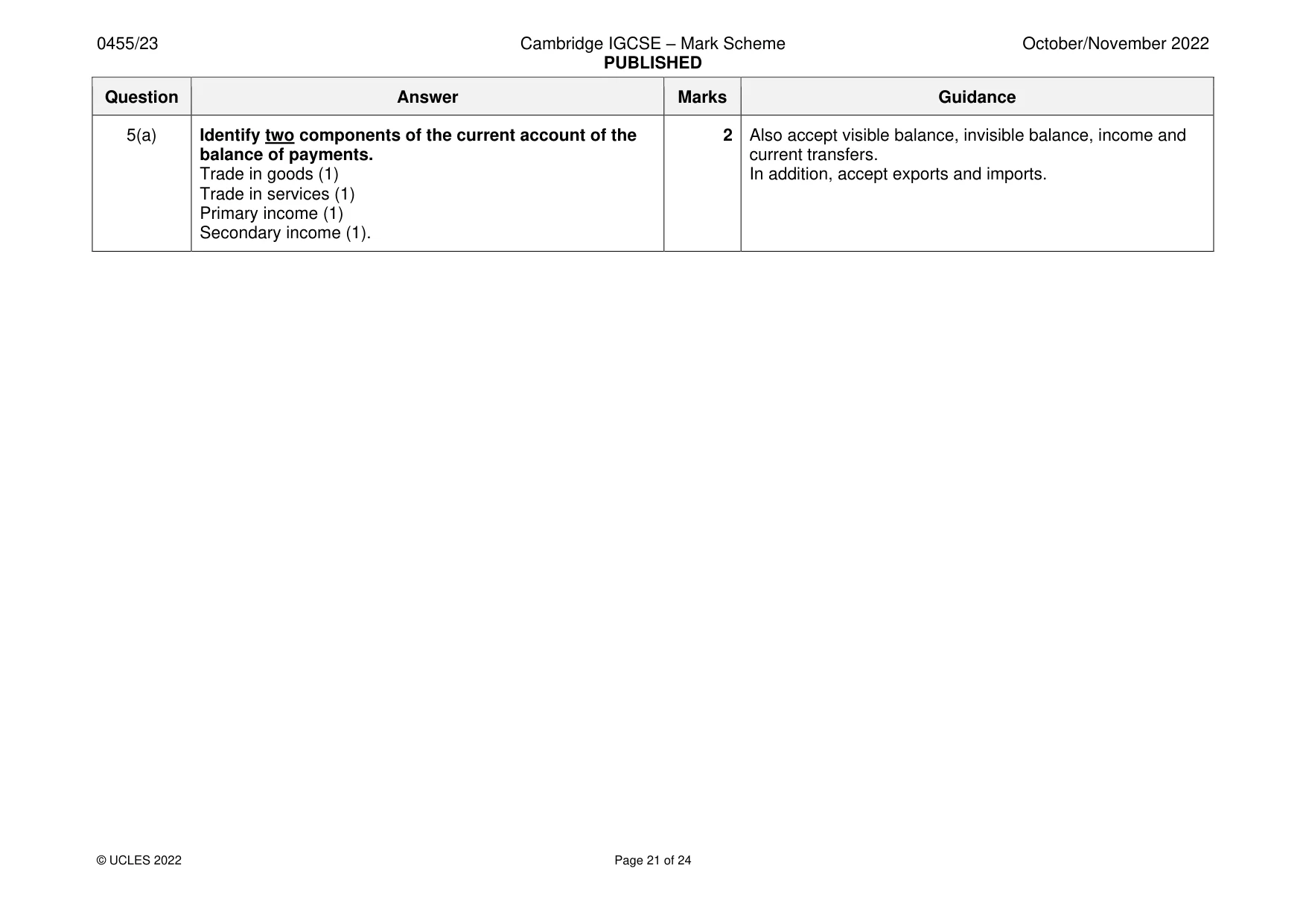 Mark scheme, page 21 of 24