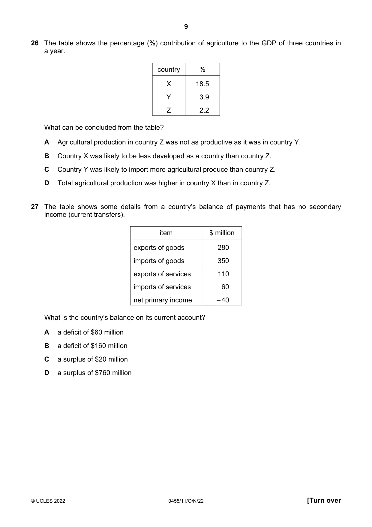 Cambridge IGCSE Economics 0455 2022 Oct/Nov Paper 1 · Variant 1 question paper, page 9 of 12