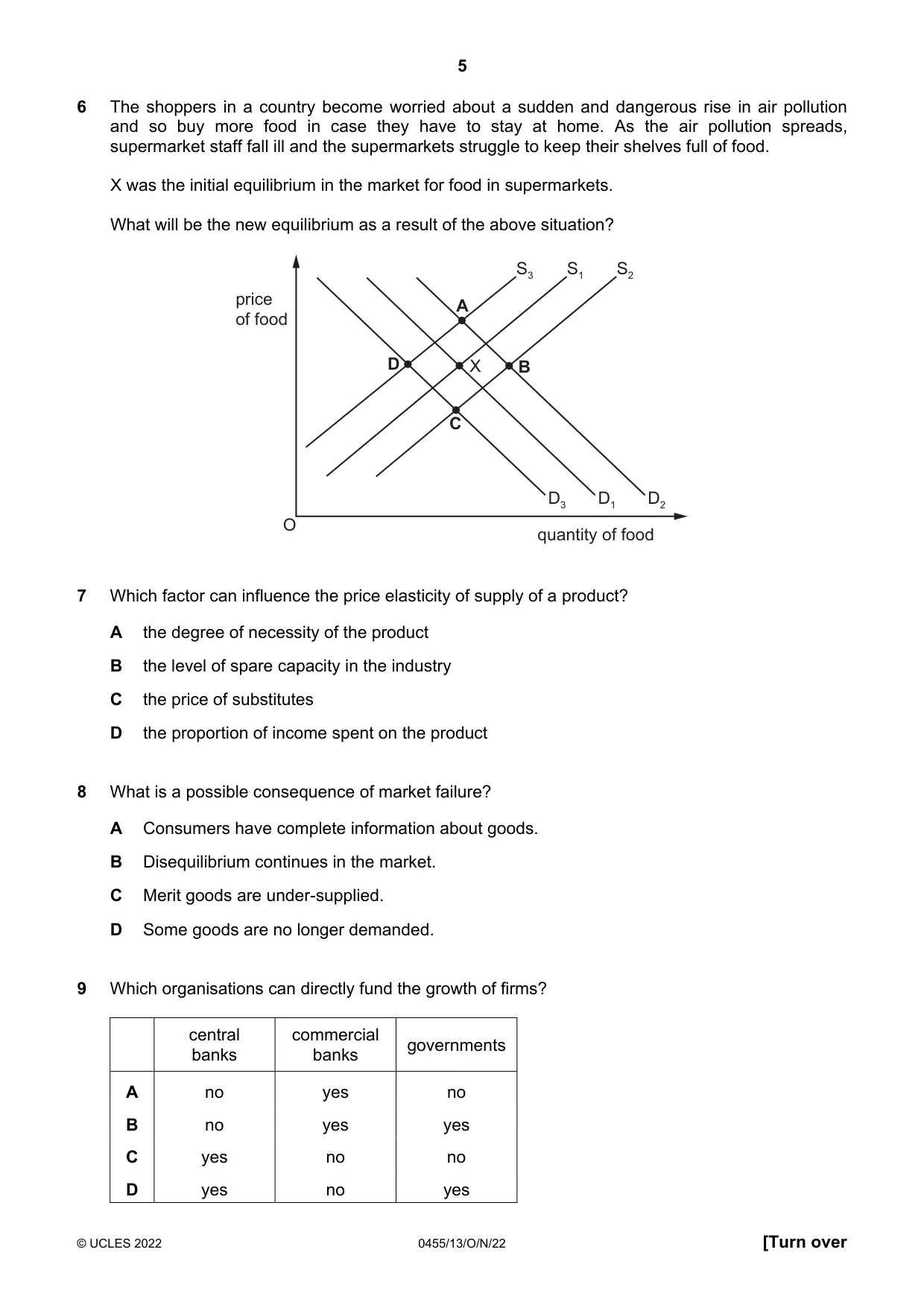 Cambridge IGCSE Economics 0455 2022 Oct/Nov Paper 1 · Variant 3 question paper, page 5 of 12