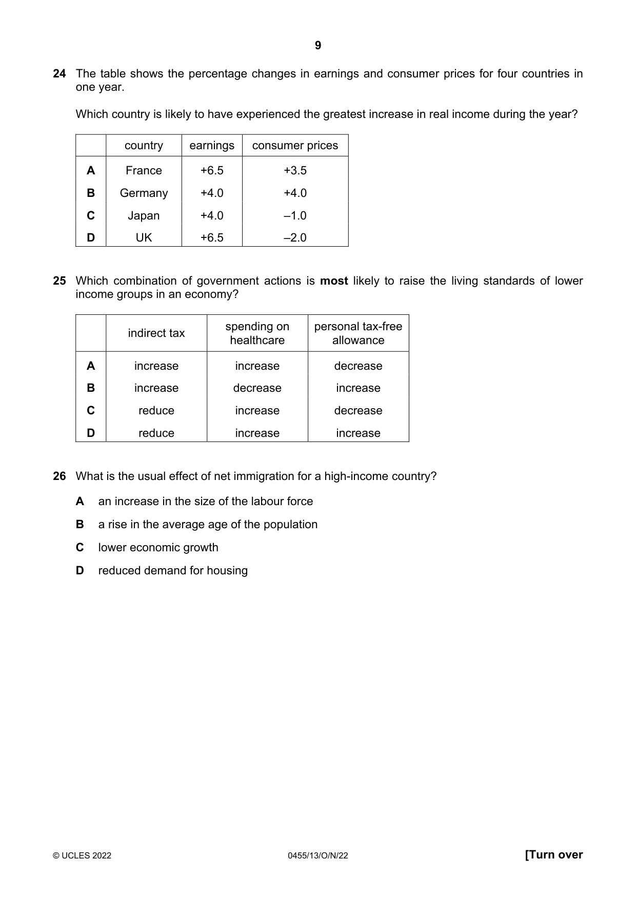 Cambridge IGCSE Economics 0455 2022 Oct/Nov Paper 1 · Variant 3 question paper, page 9 of 12