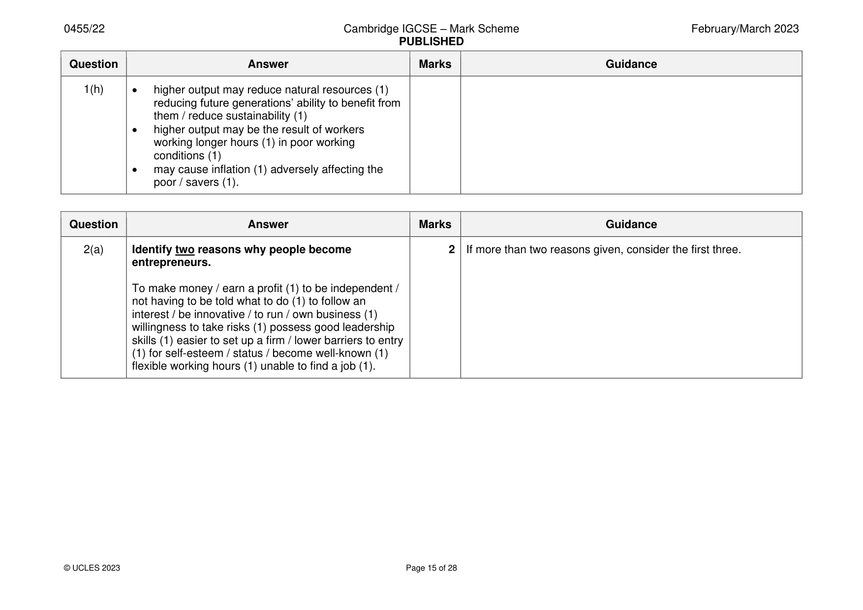Mark scheme, page 15 of 28