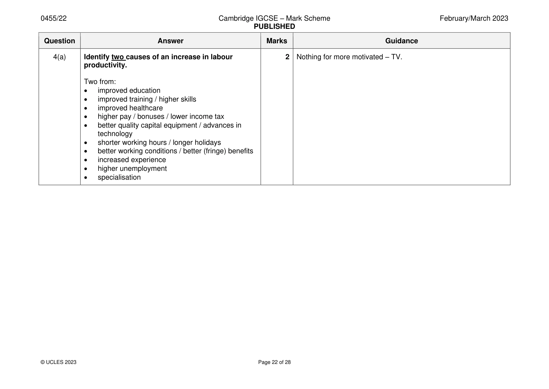 Mark scheme, page 22 of 28