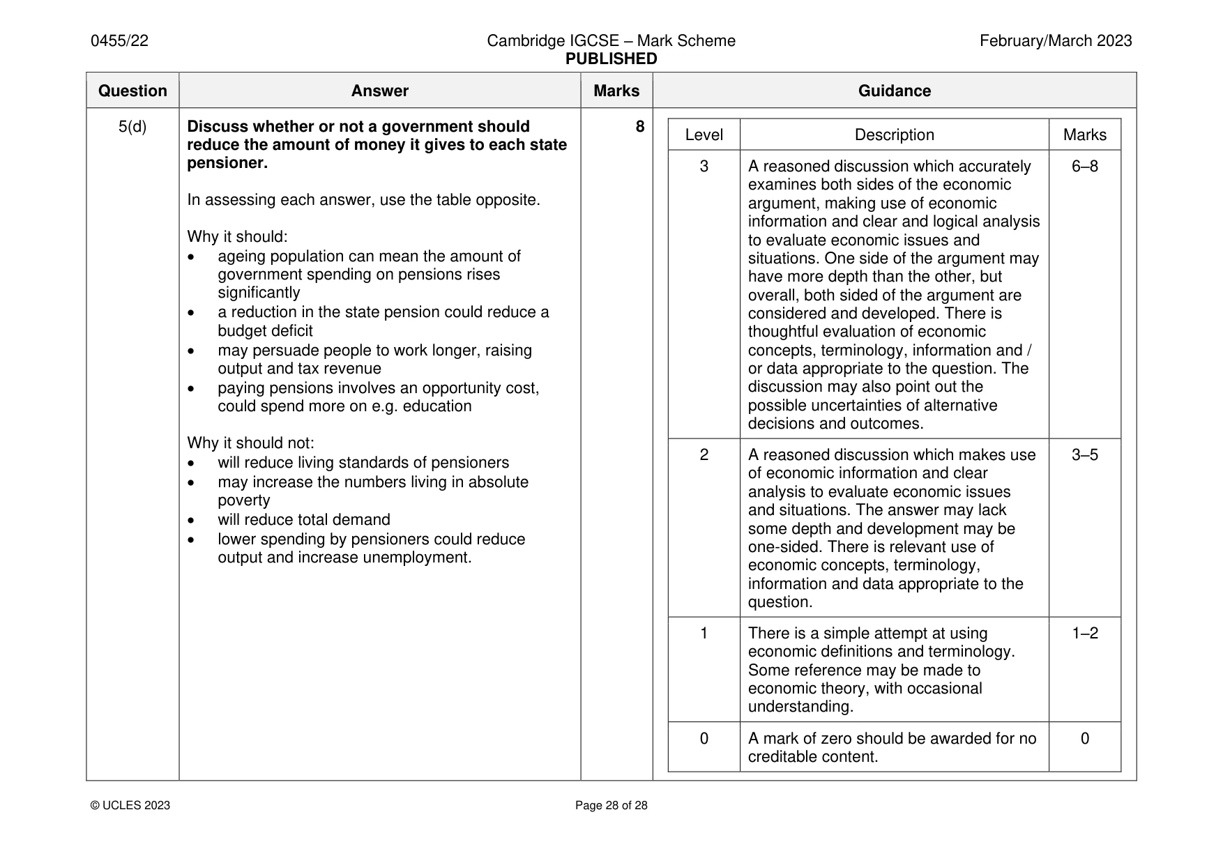 Mark scheme, page 28 of 28