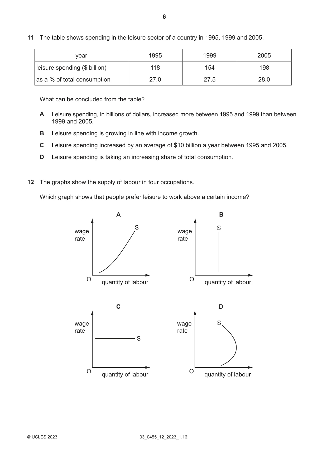 Cambridge IGCSE Economics 0455 2023 Feb/March Paper 1 · Variant 2 question paper, page 6 of 12