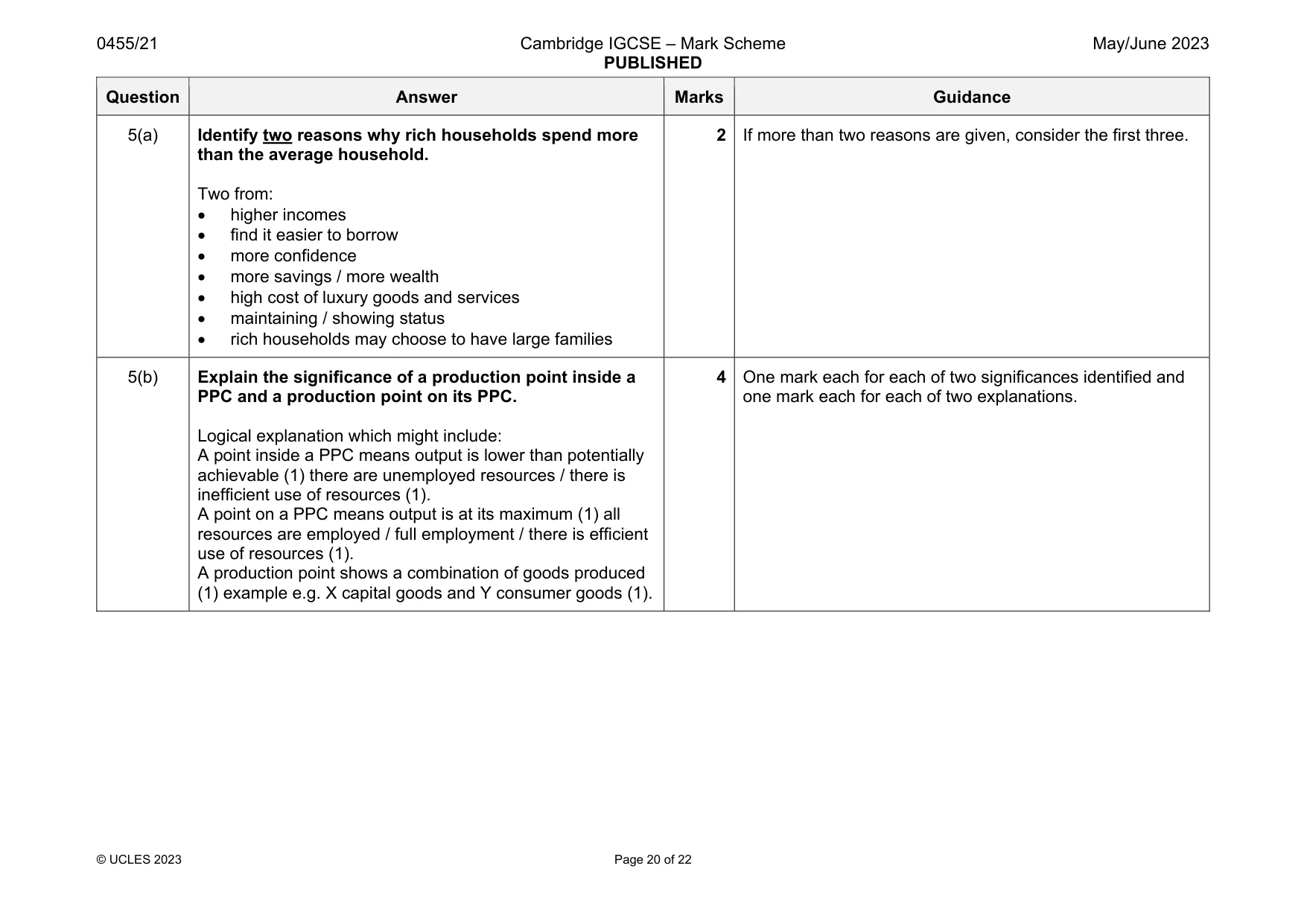 Mark scheme, page 20 of 22