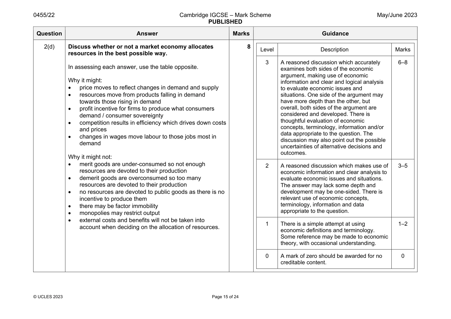 Mark scheme, page 15 of 24