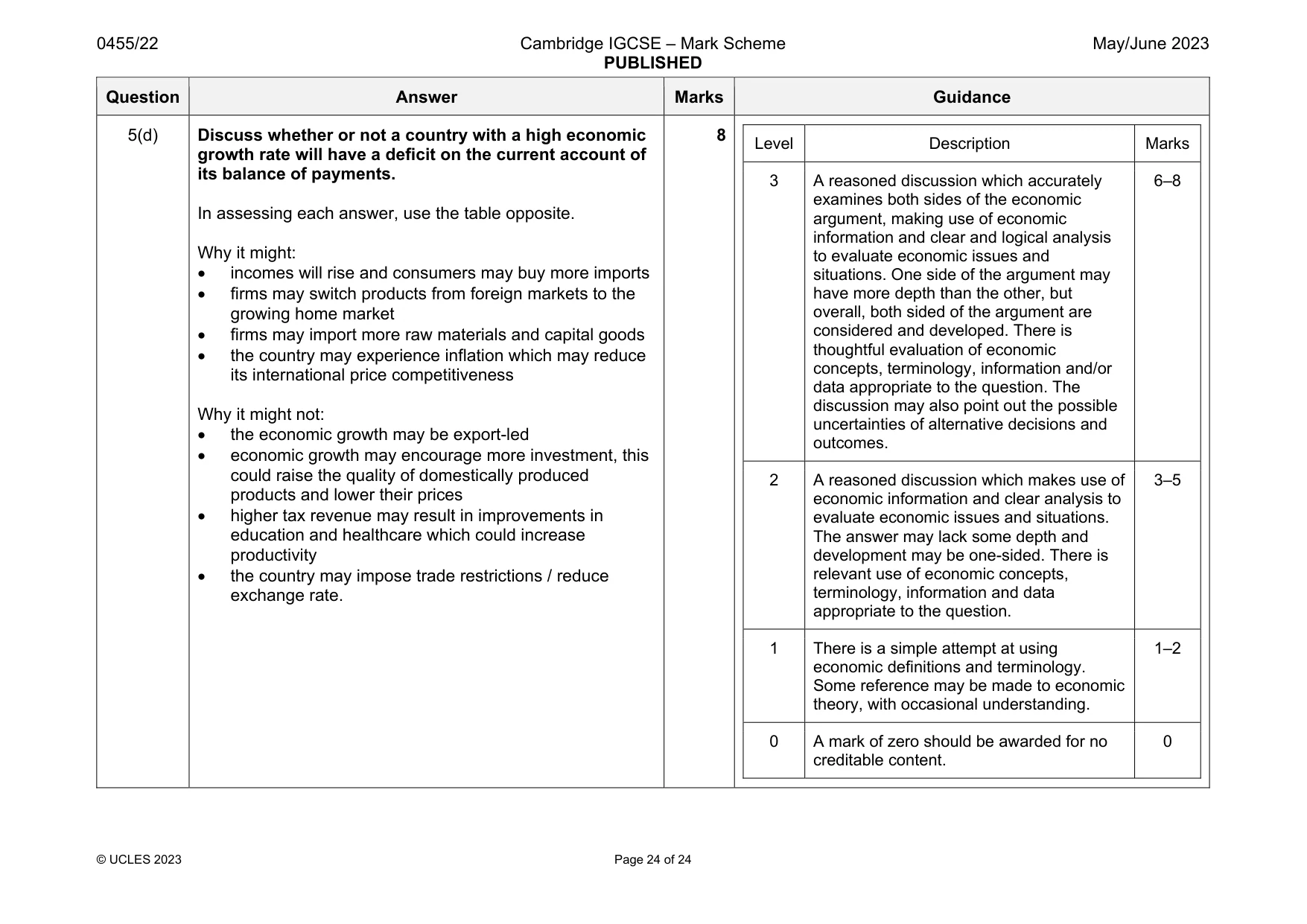Mark scheme, page 24 of 24