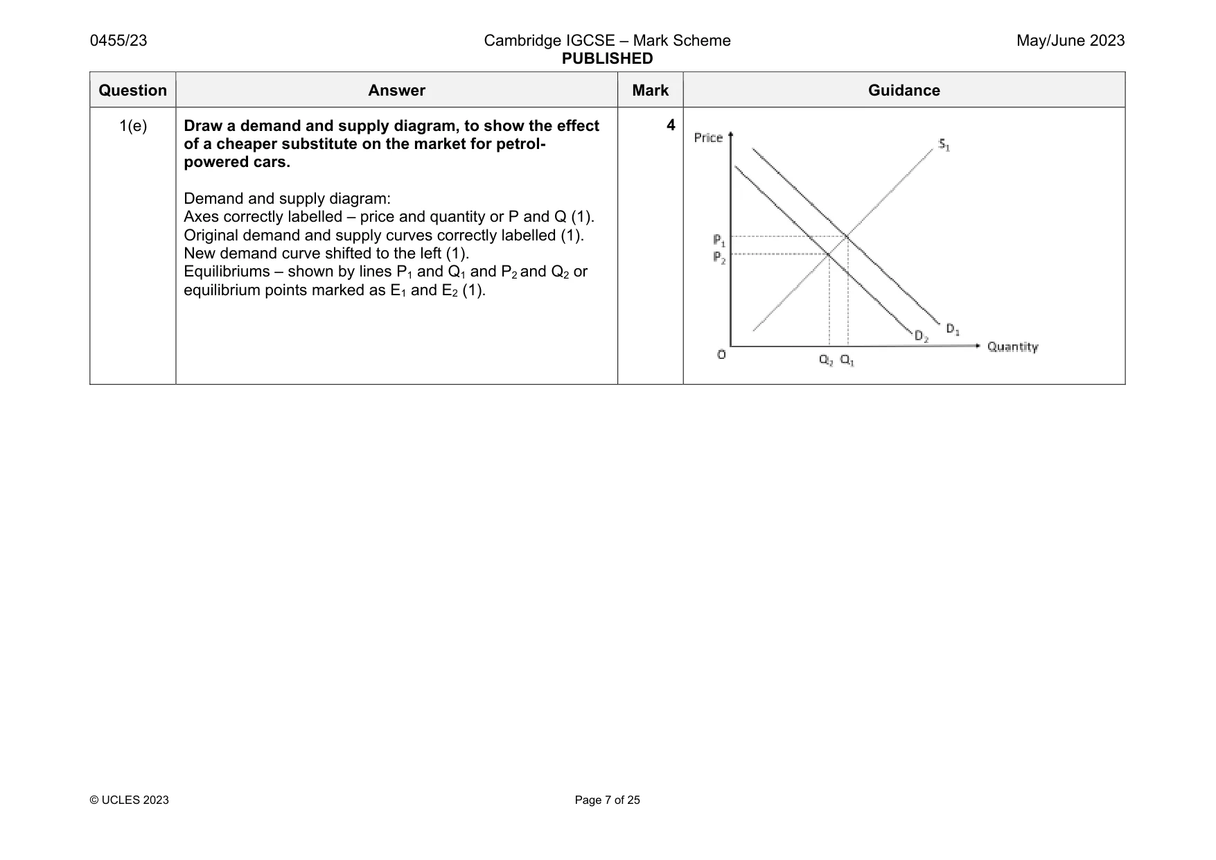 Mark scheme, page 7 of 25