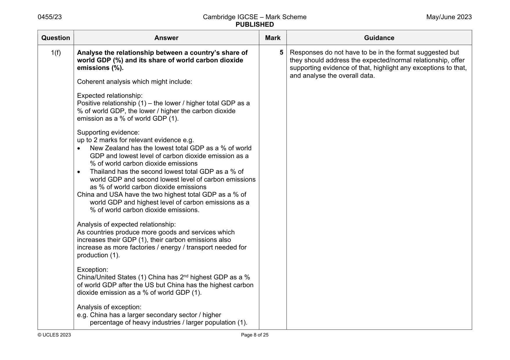 Mark scheme, page 8 of 25