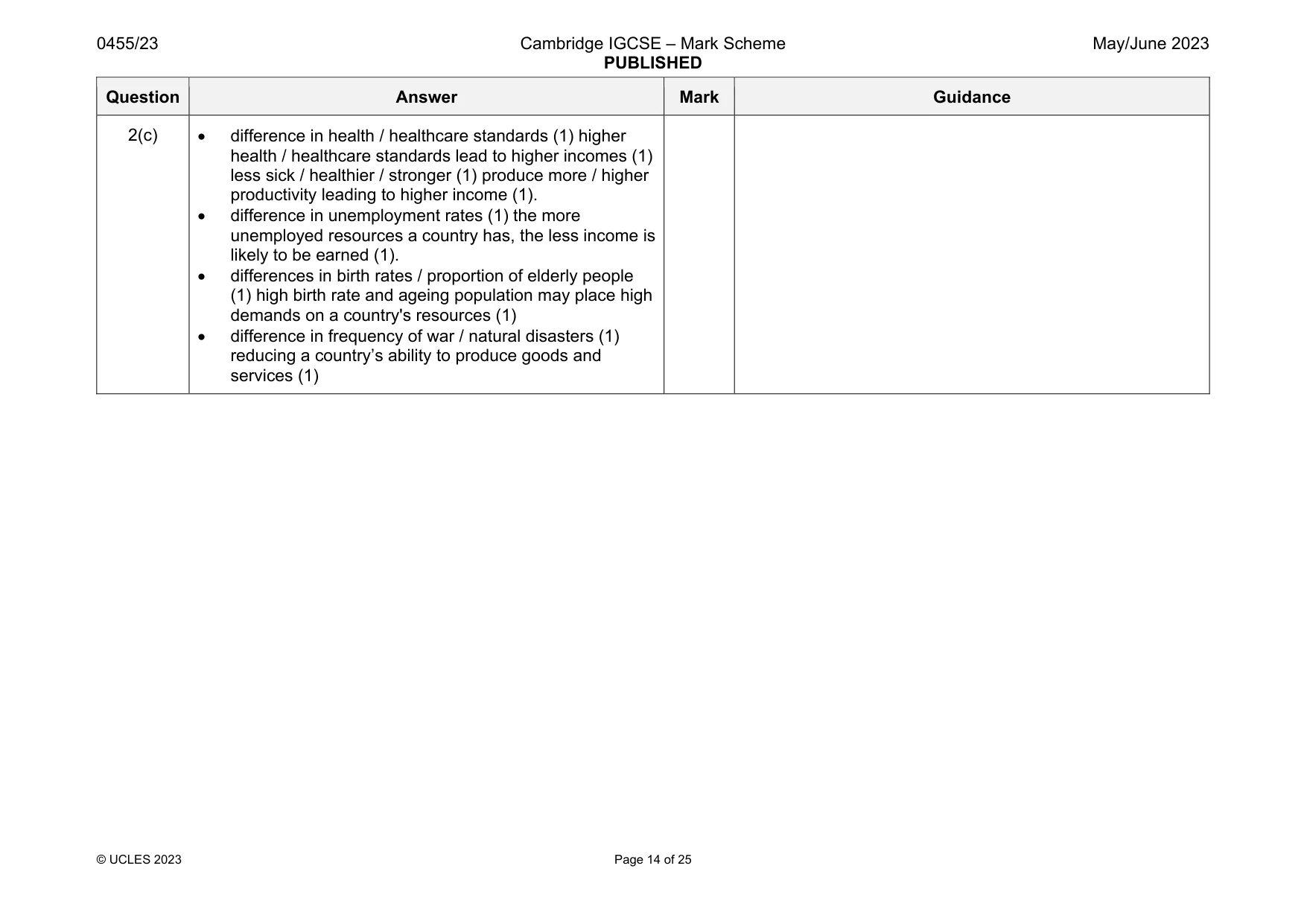 Mark scheme, page 14 of 25