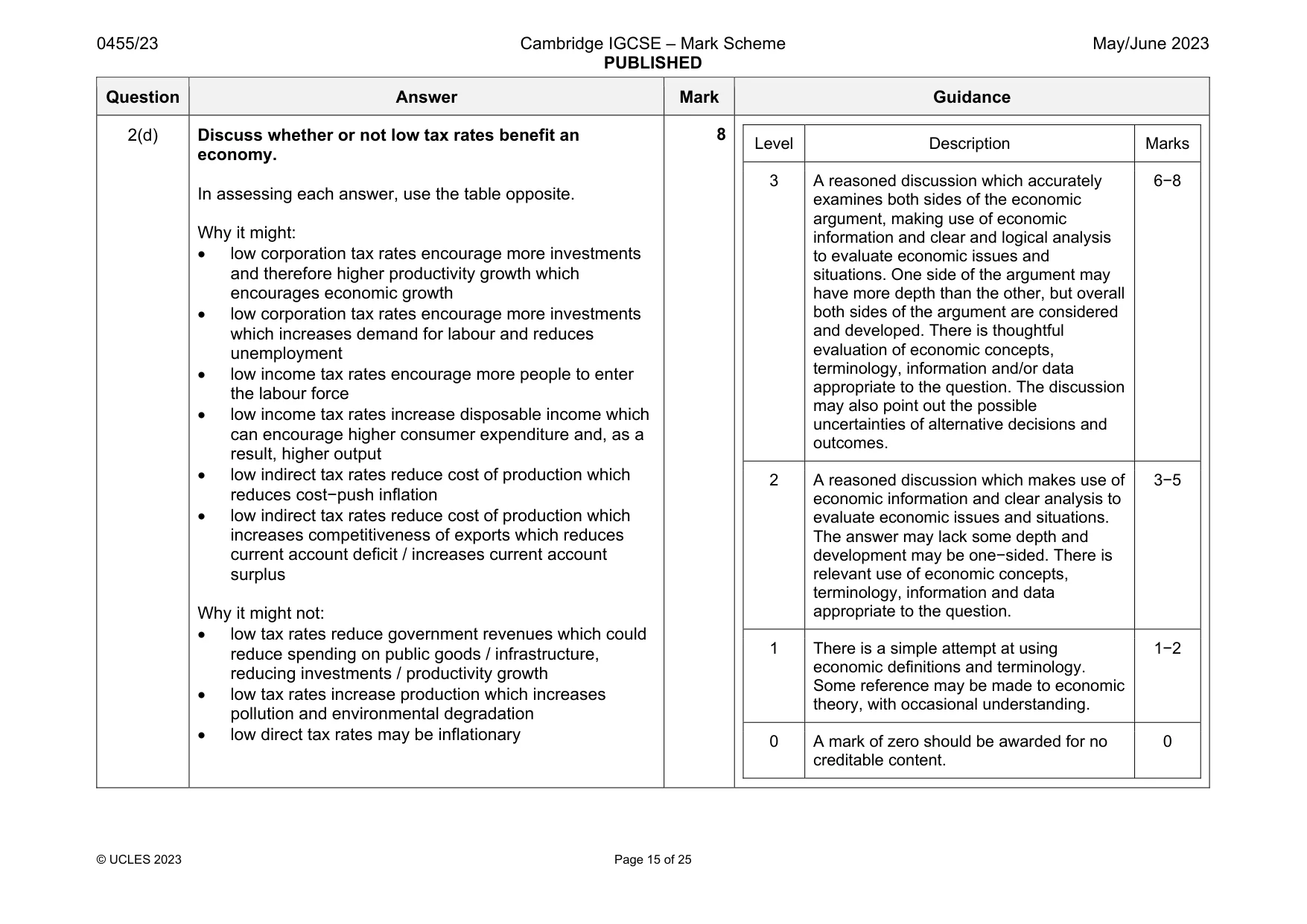 Mark scheme, page 15 of 25