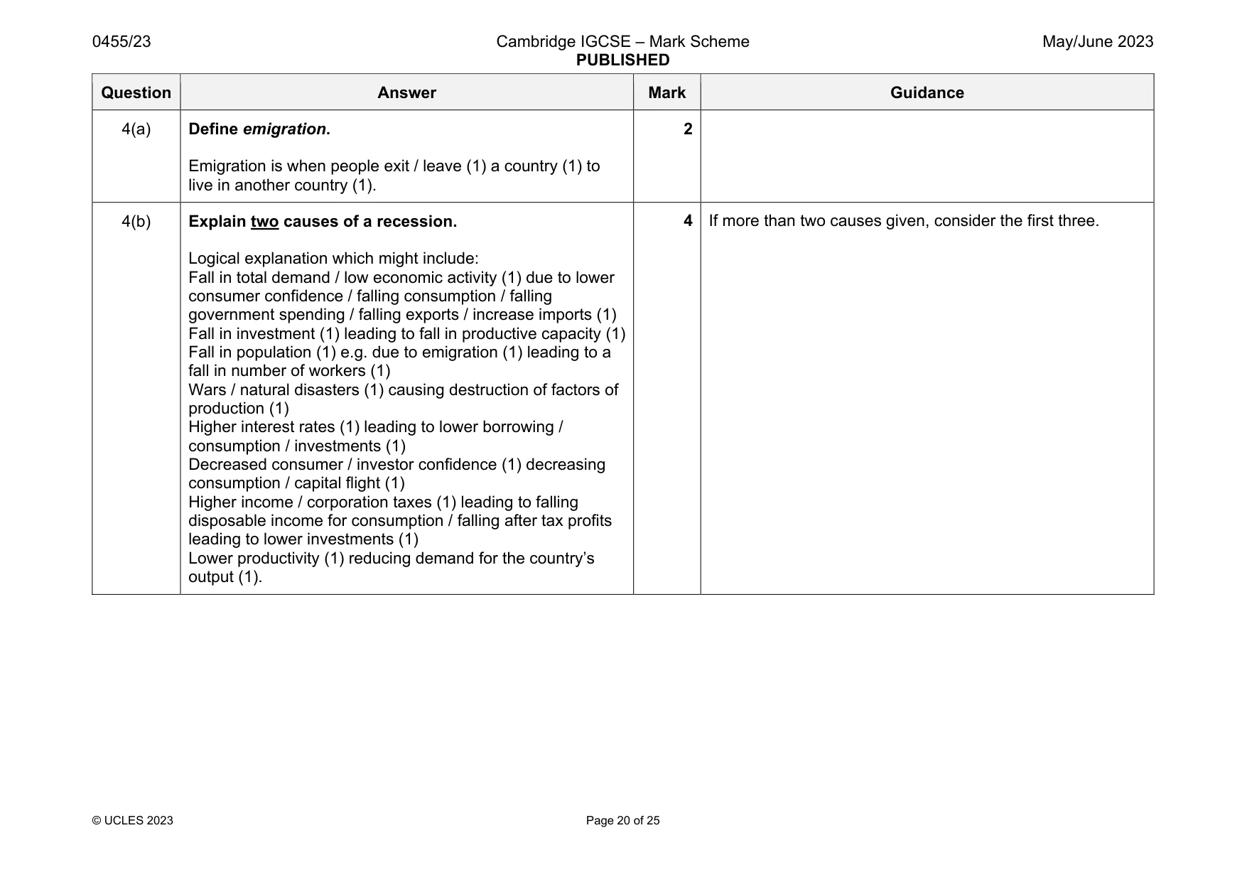 Mark scheme, page 20 of 25