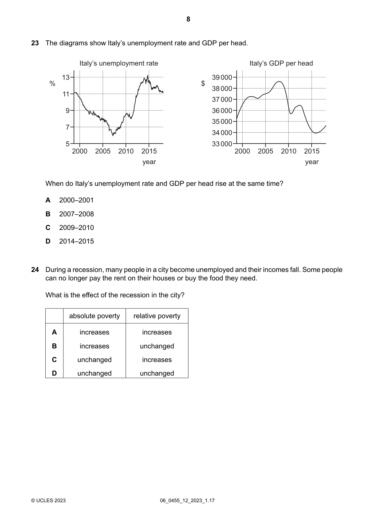 Cambridge IGCSE Economics 0455 2023 May/June Paper 1 · Variant 2 question paper, page 8 of 12