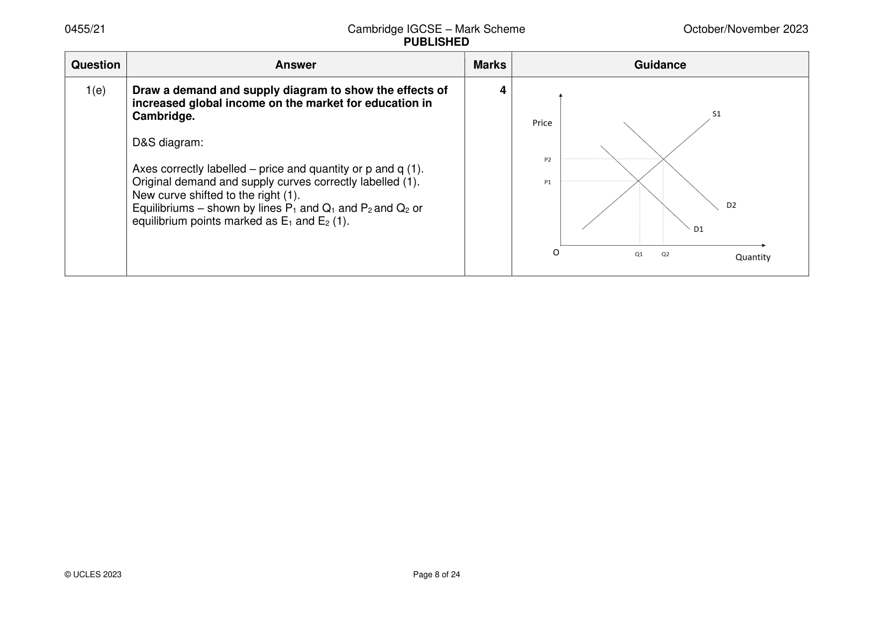 Mark scheme, page 8 of 24