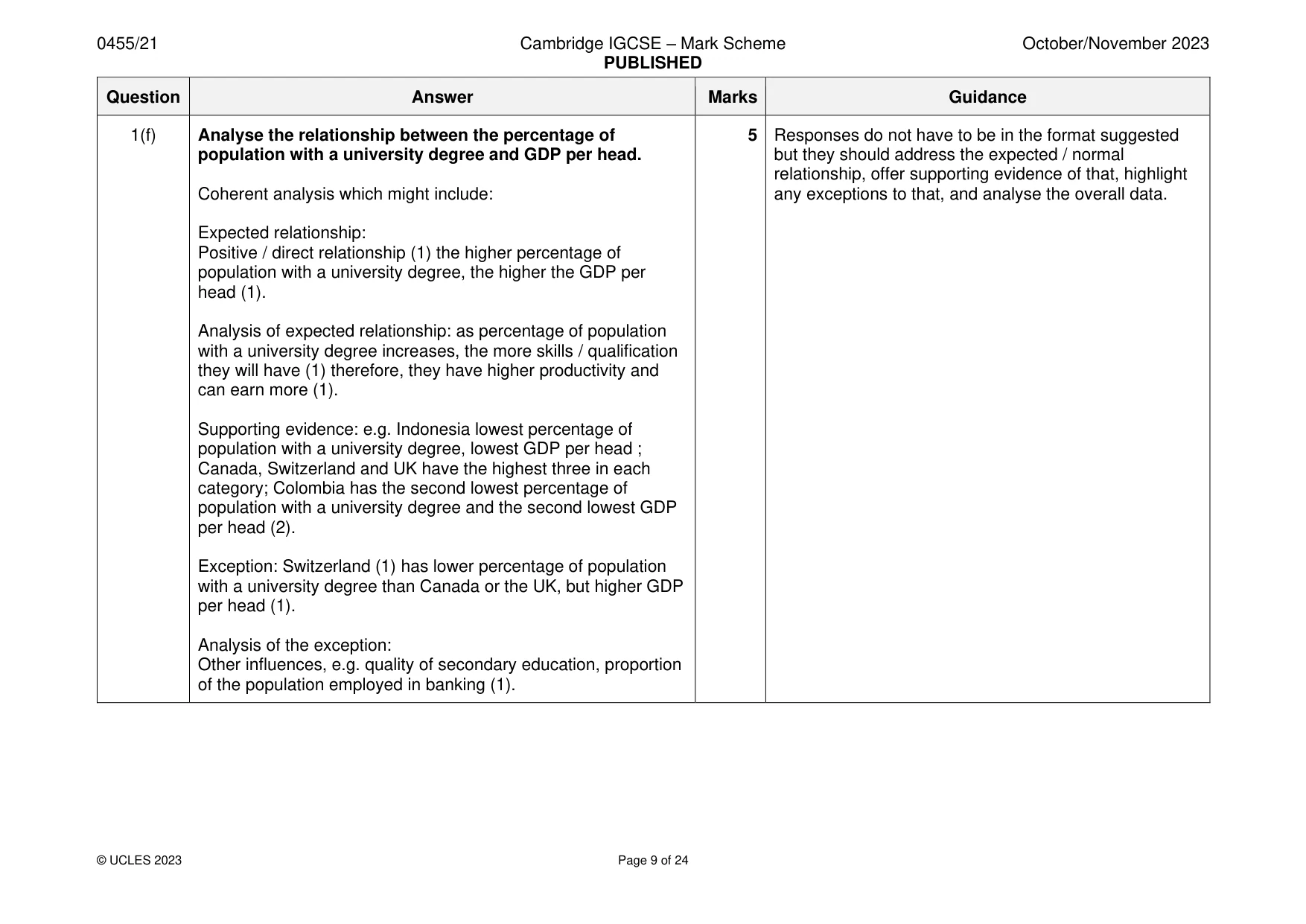 Mark scheme, page 9 of 24