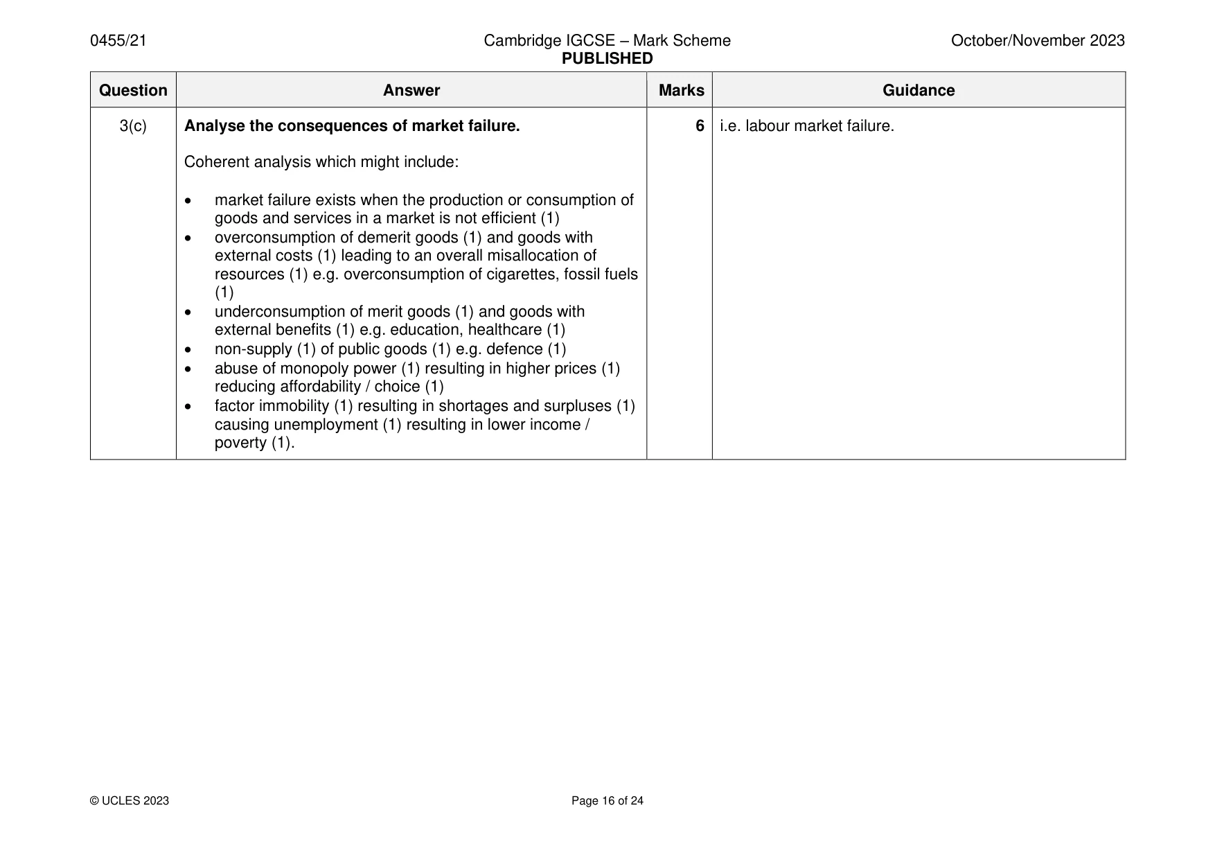 Mark scheme, page 16 of 24