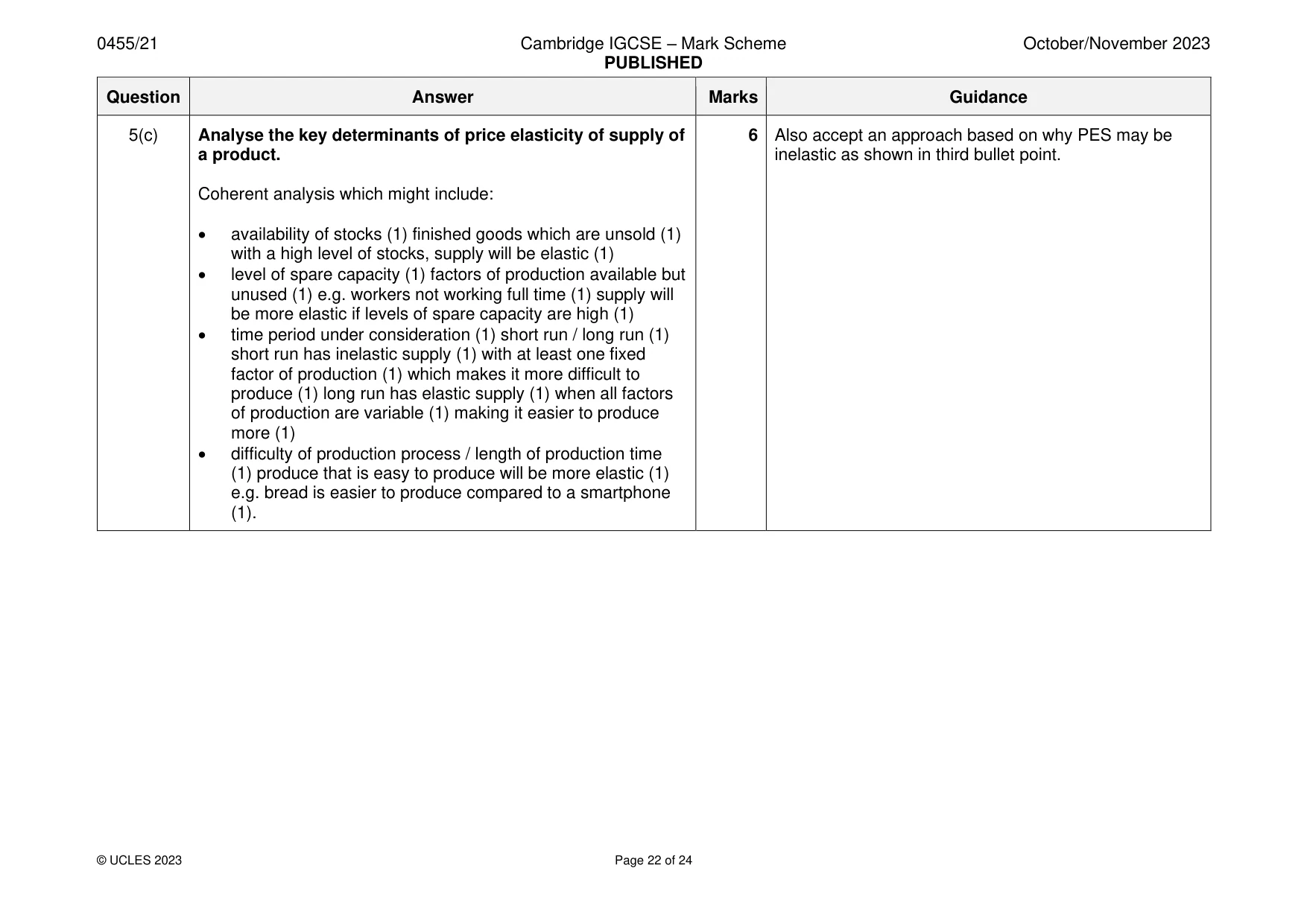 Mark scheme, page 22 of 24