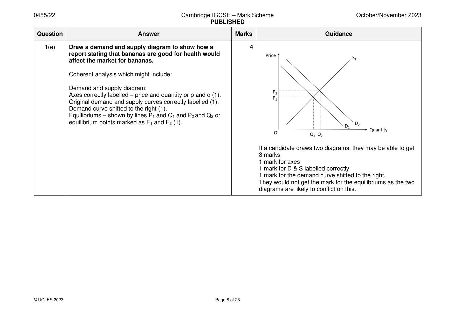 Mark scheme, page 8 of 23