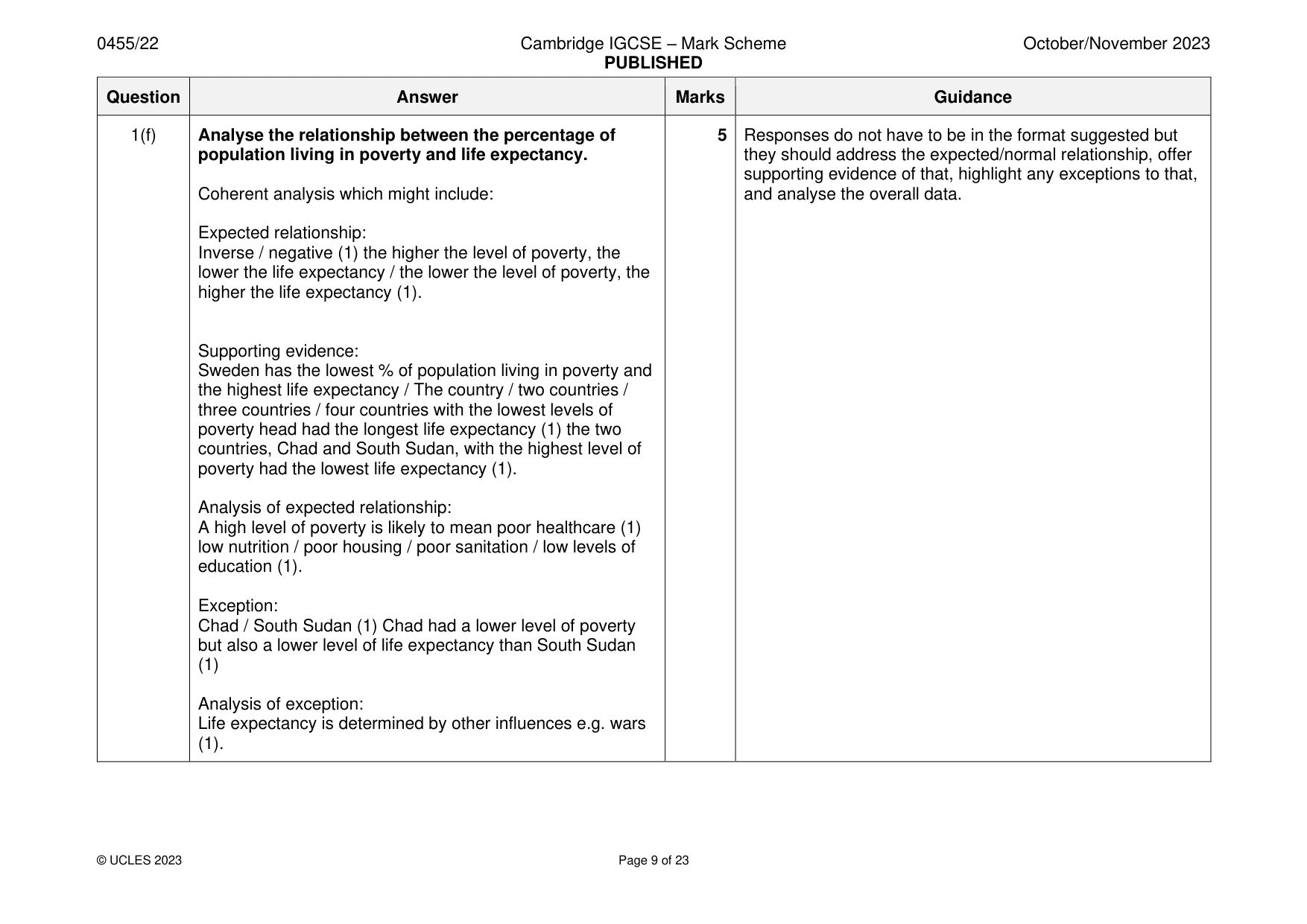 Mark scheme, page 9 of 23