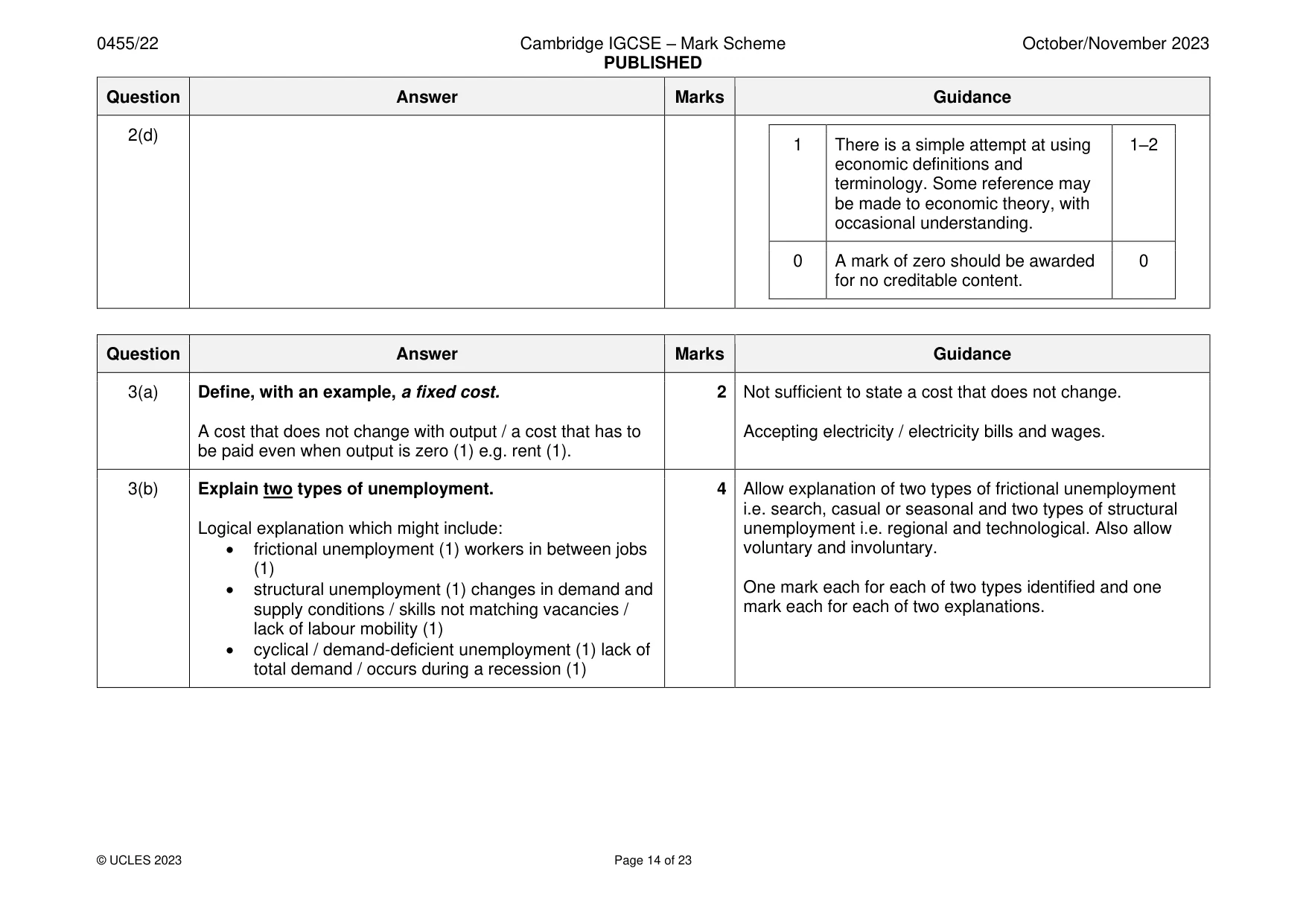 Mark scheme, page 14 of 23