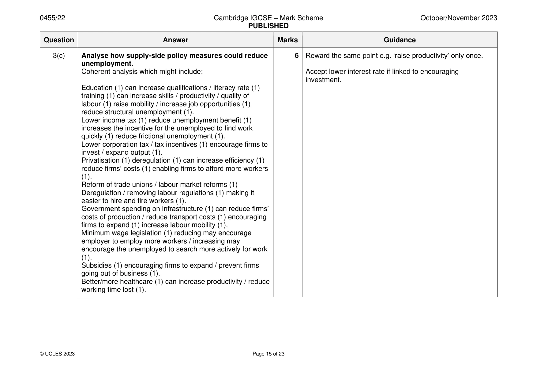 Mark scheme, page 15 of 23