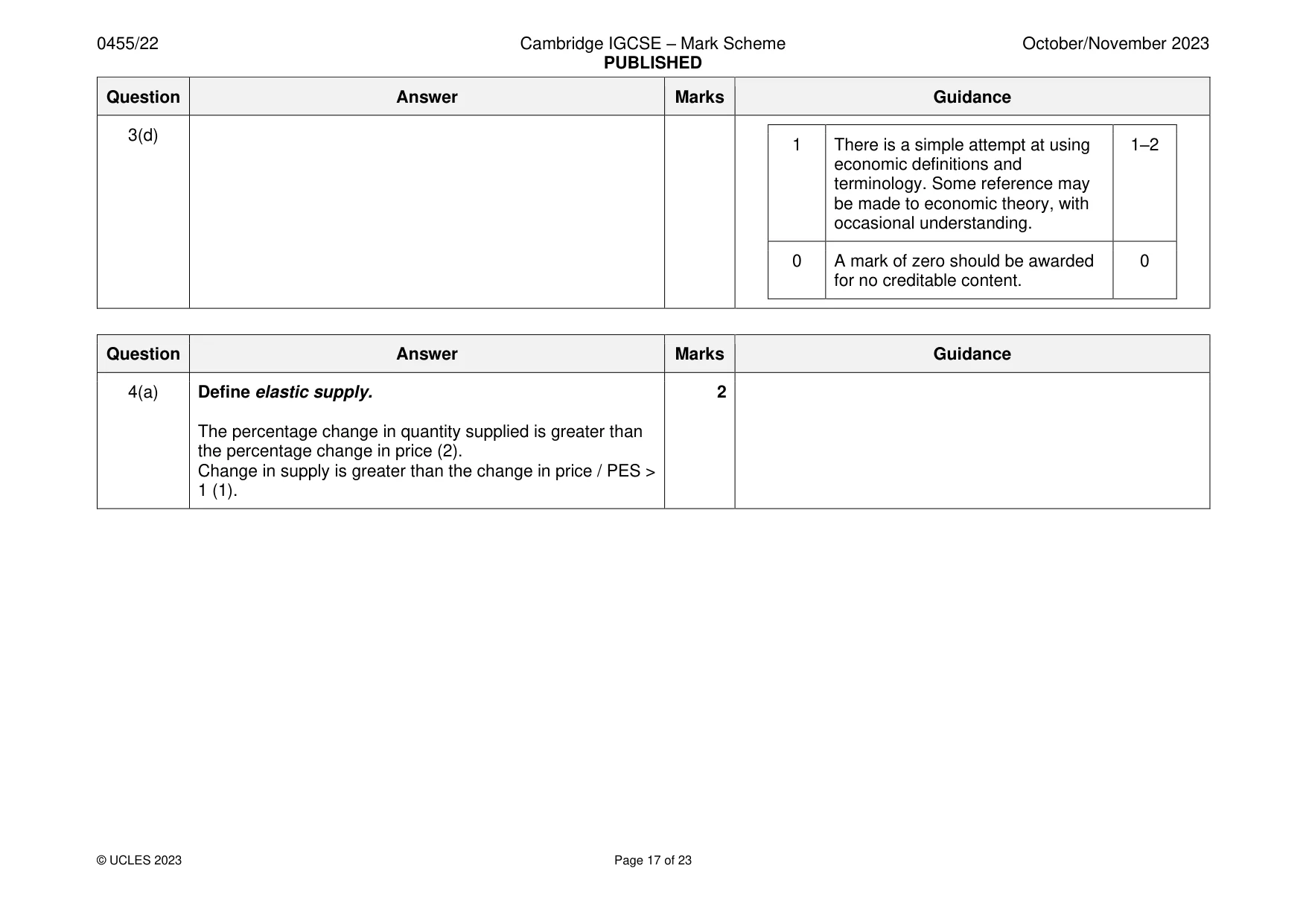 Mark scheme, page 17 of 23