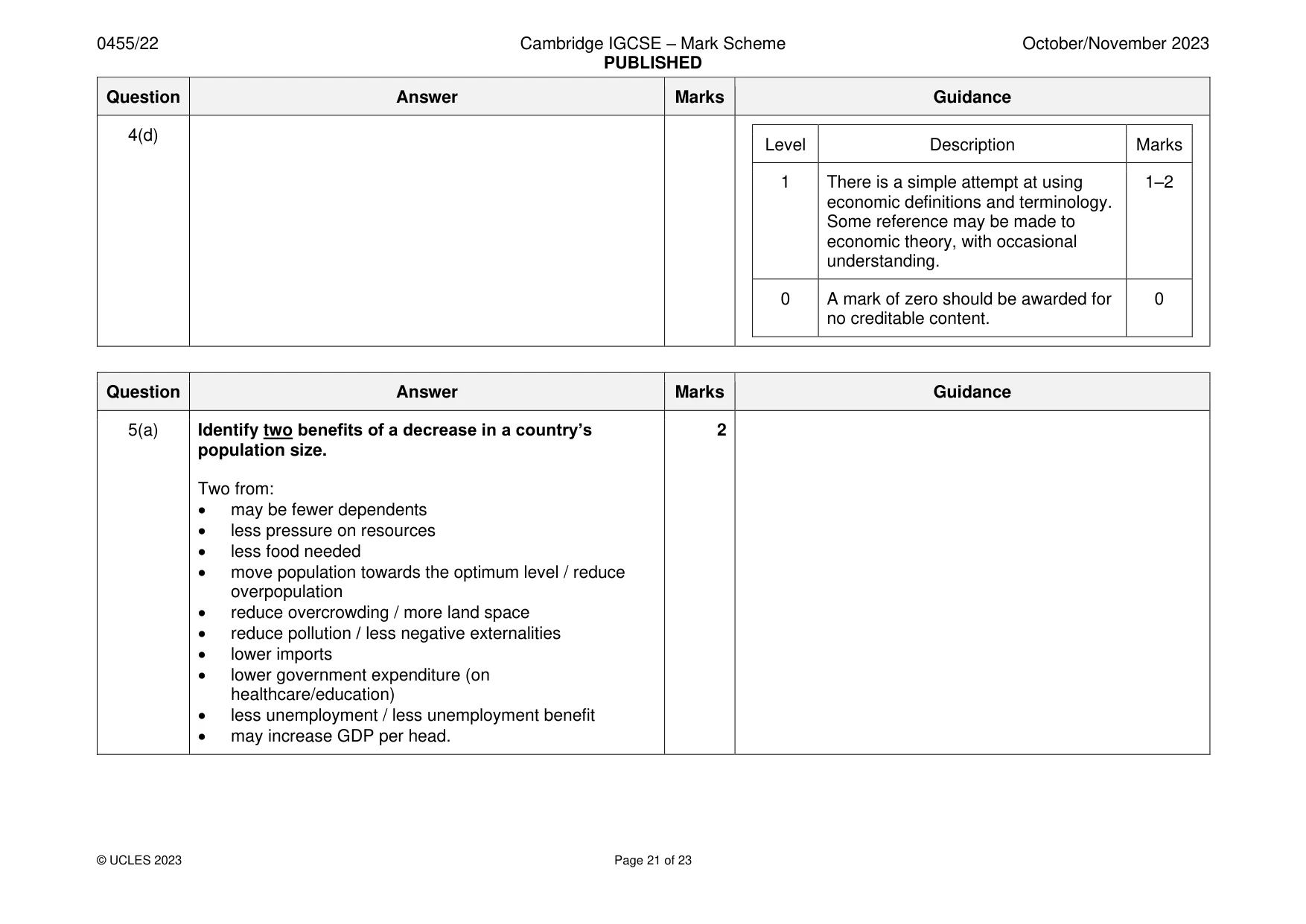 Mark scheme, page 21 of 23