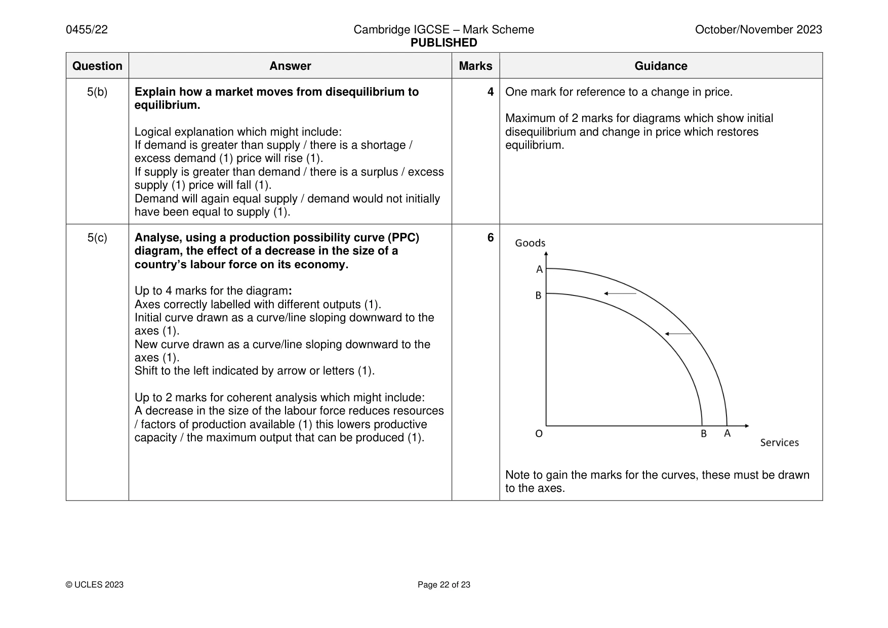 Mark scheme, page 22 of 23