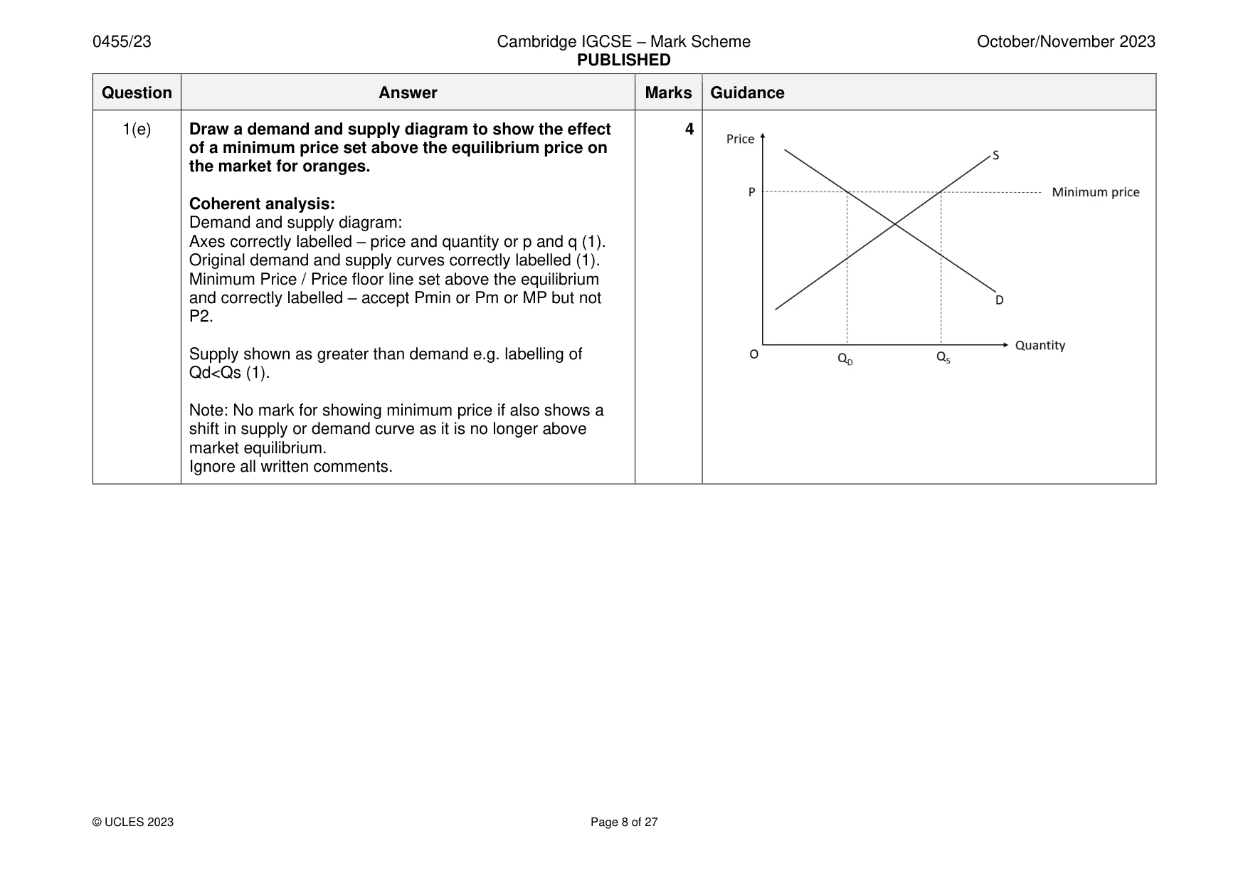 Mark scheme, page 8 of 27