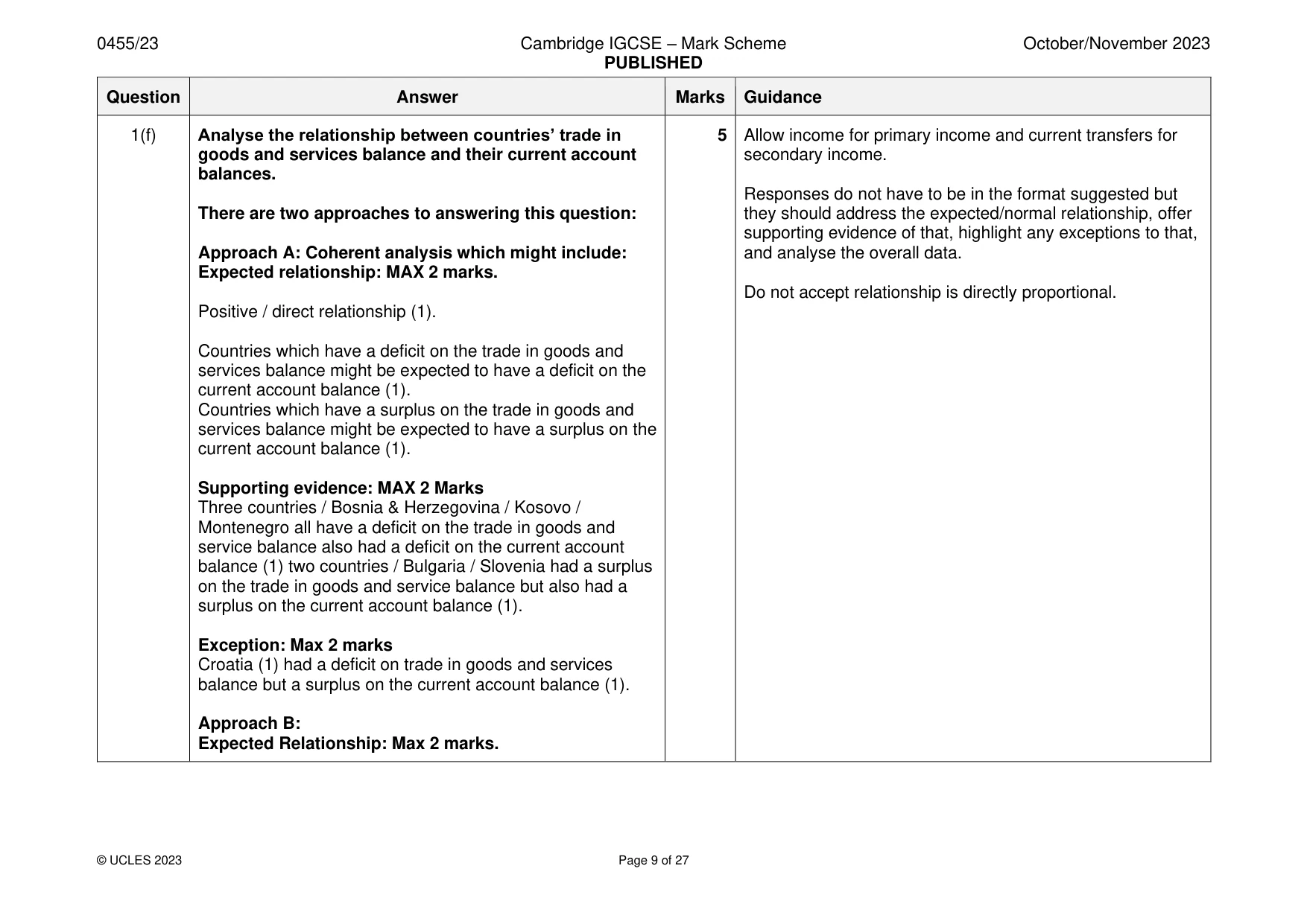 Mark scheme, page 9 of 27