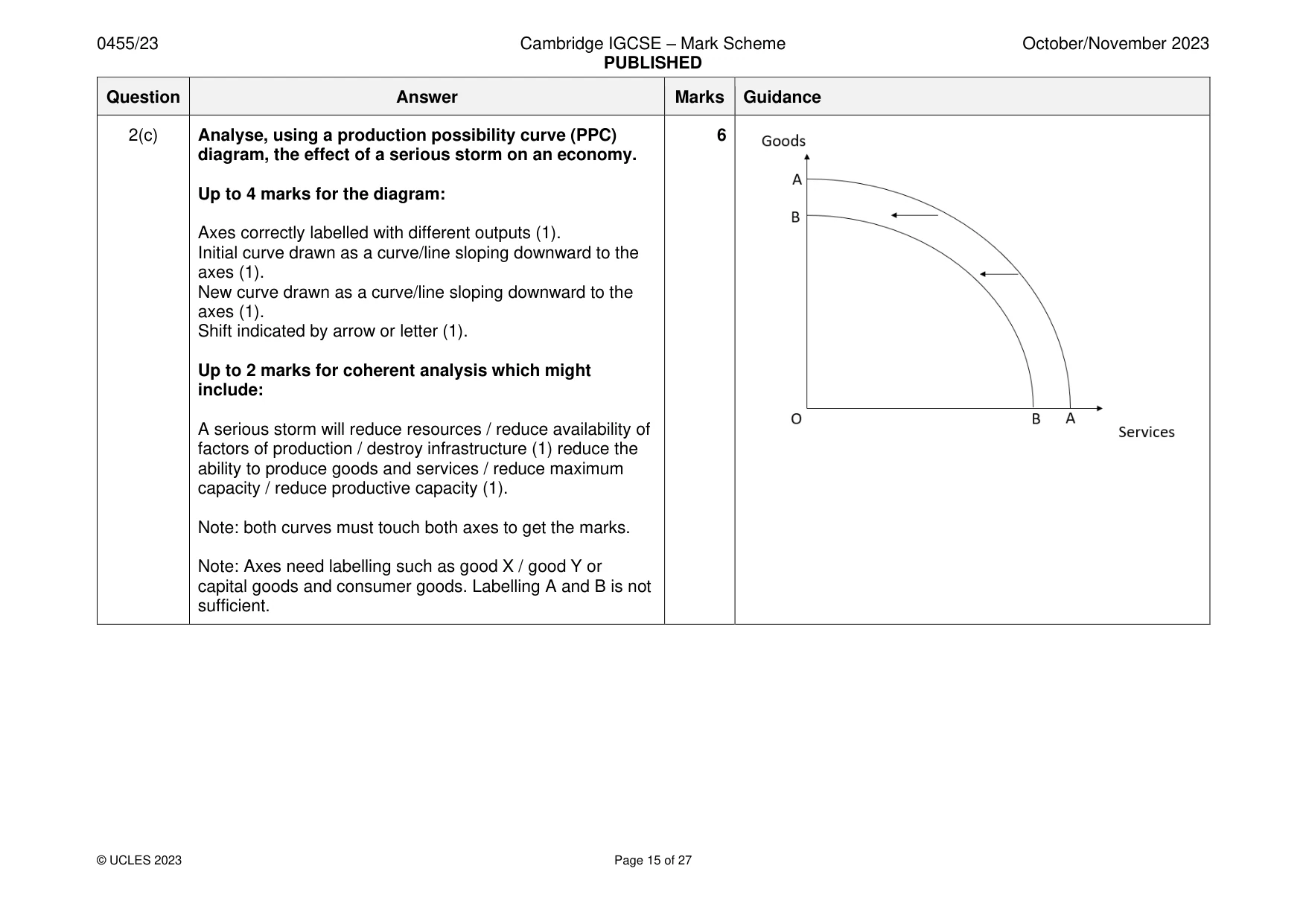 Mark scheme, page 15 of 27