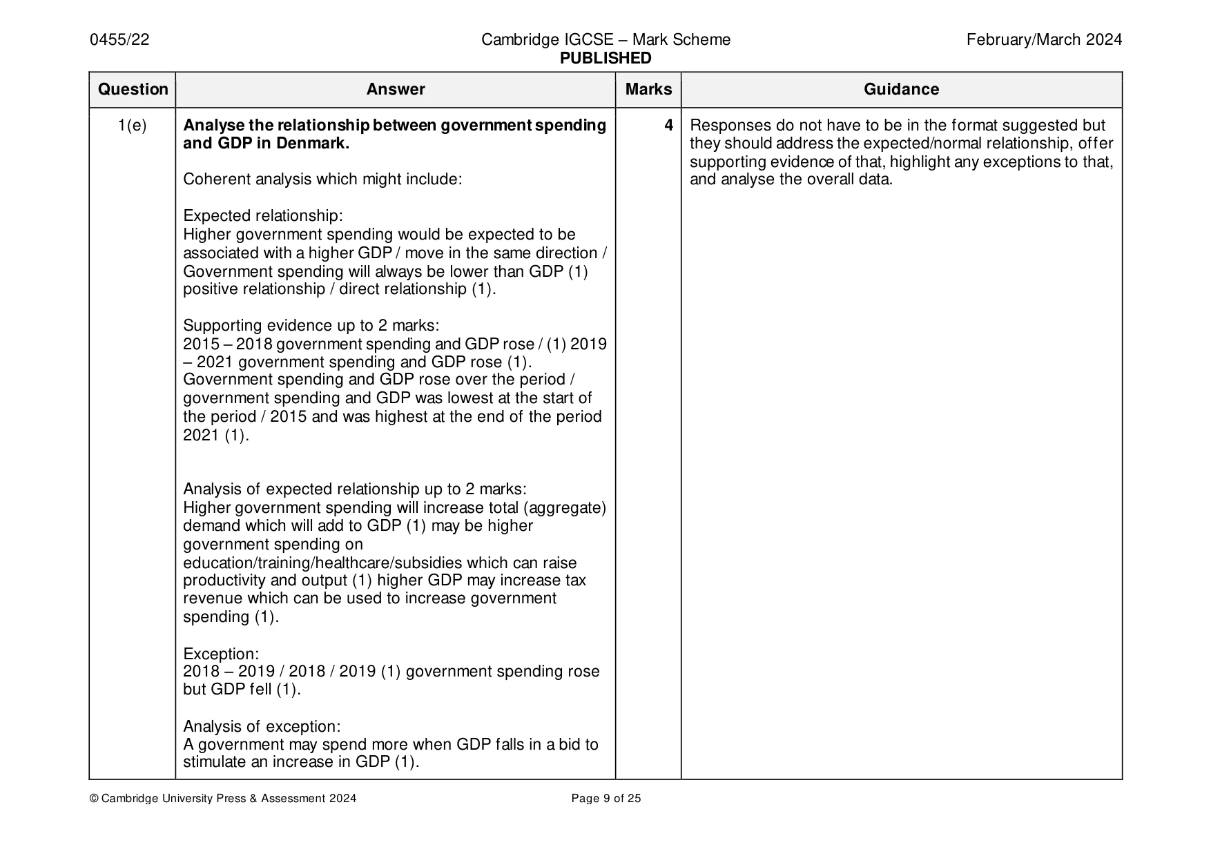 Mark scheme, page 9 of 25