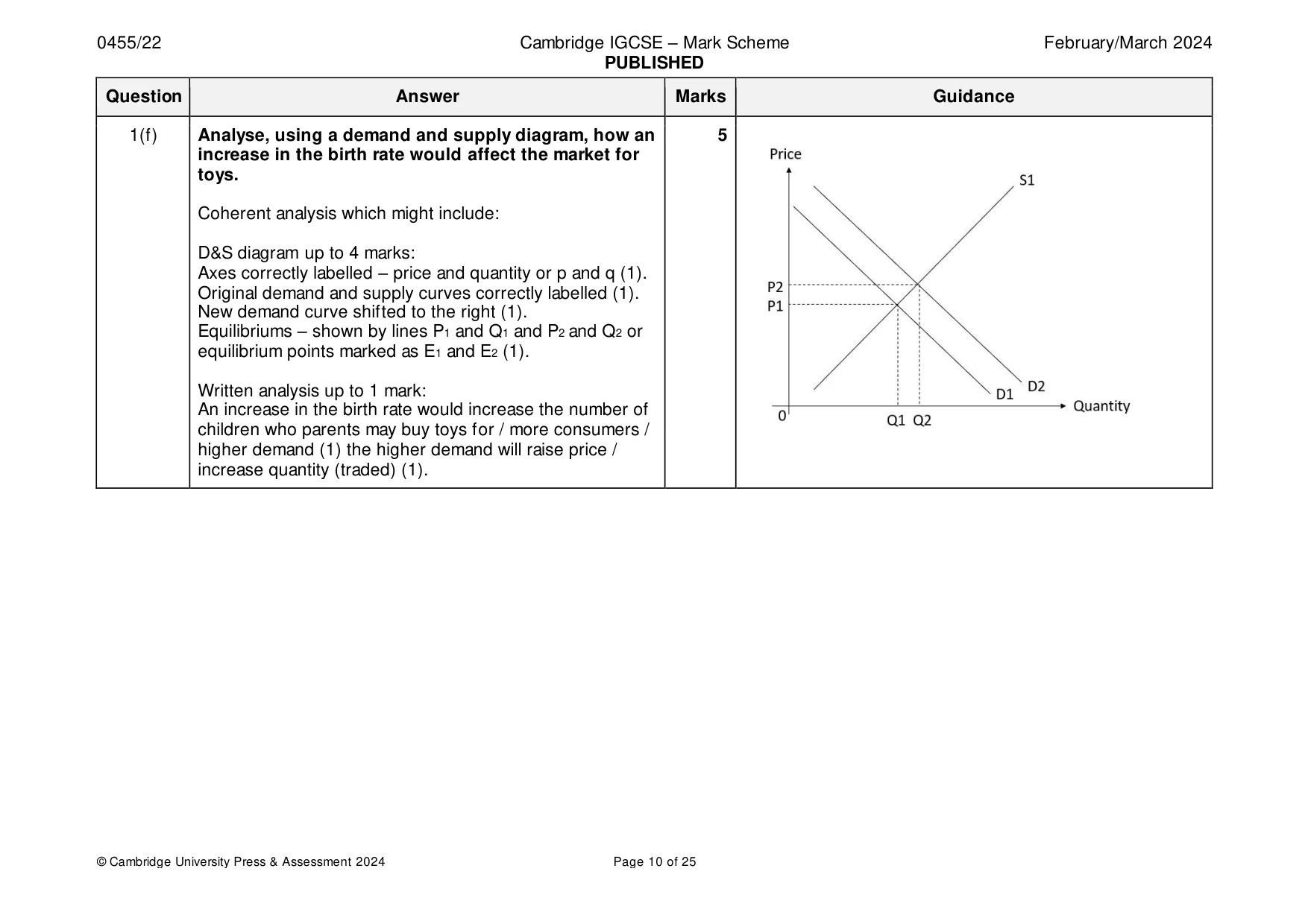 Mark scheme, page 10 of 25